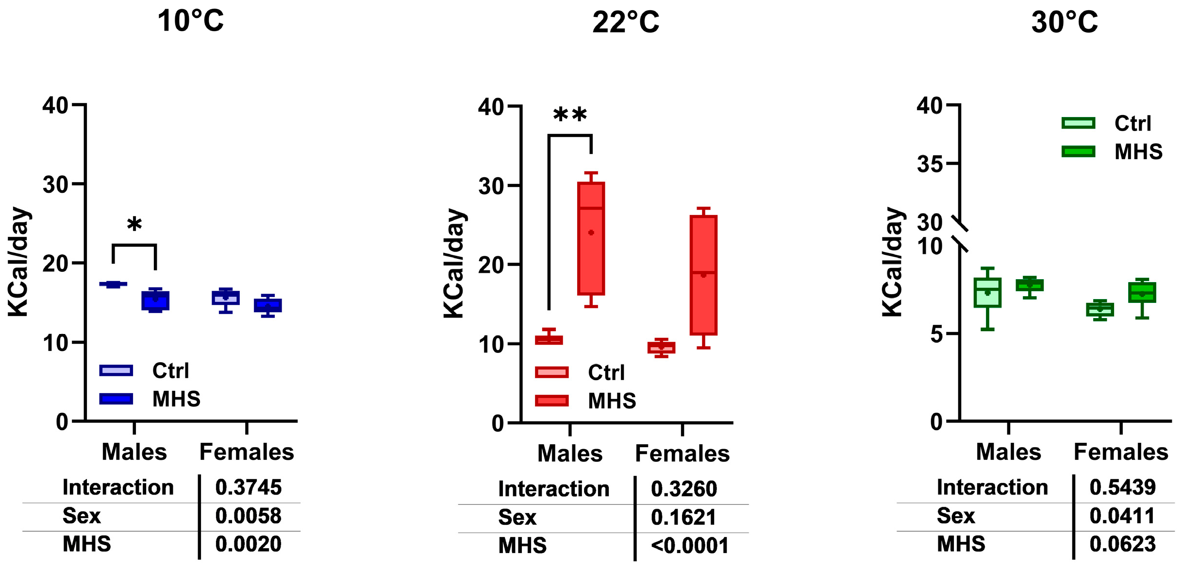 Biomedicines 13 01900 g010