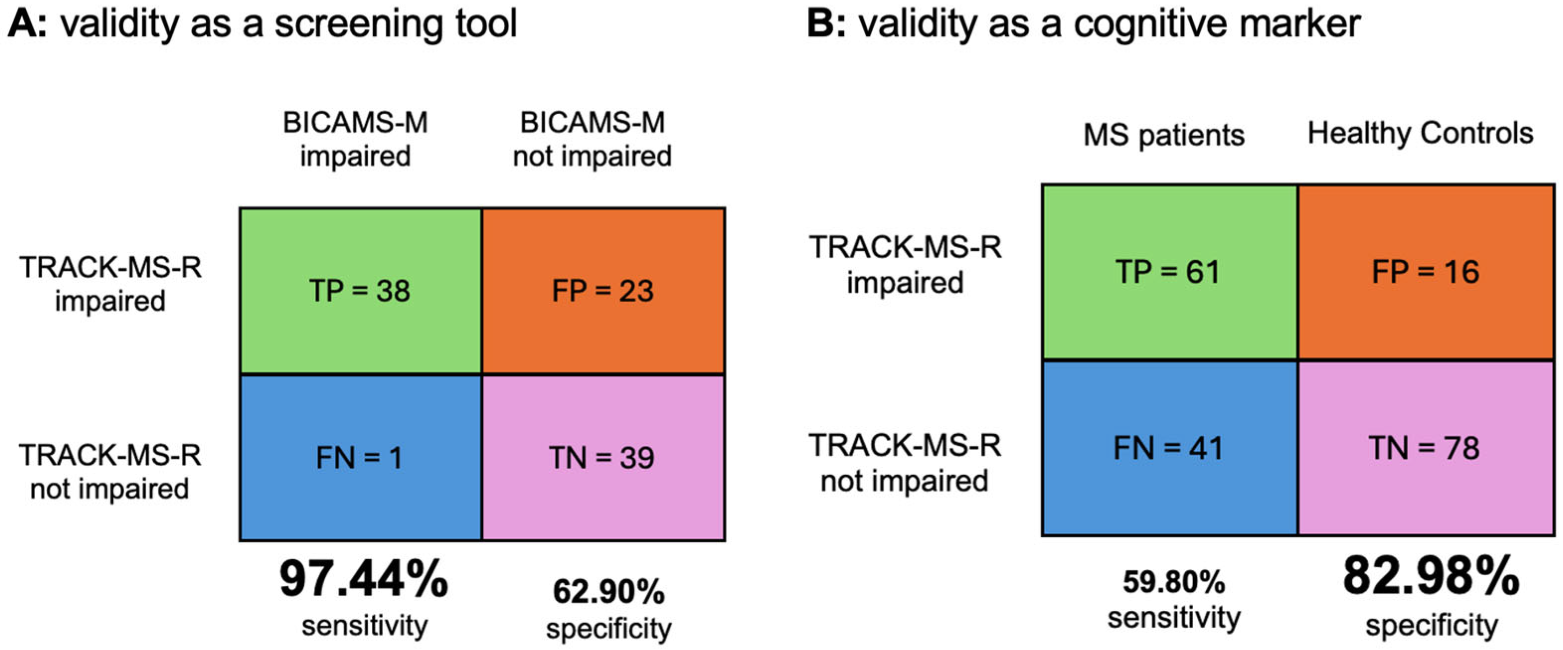 Biomedicines 13 01902 g001