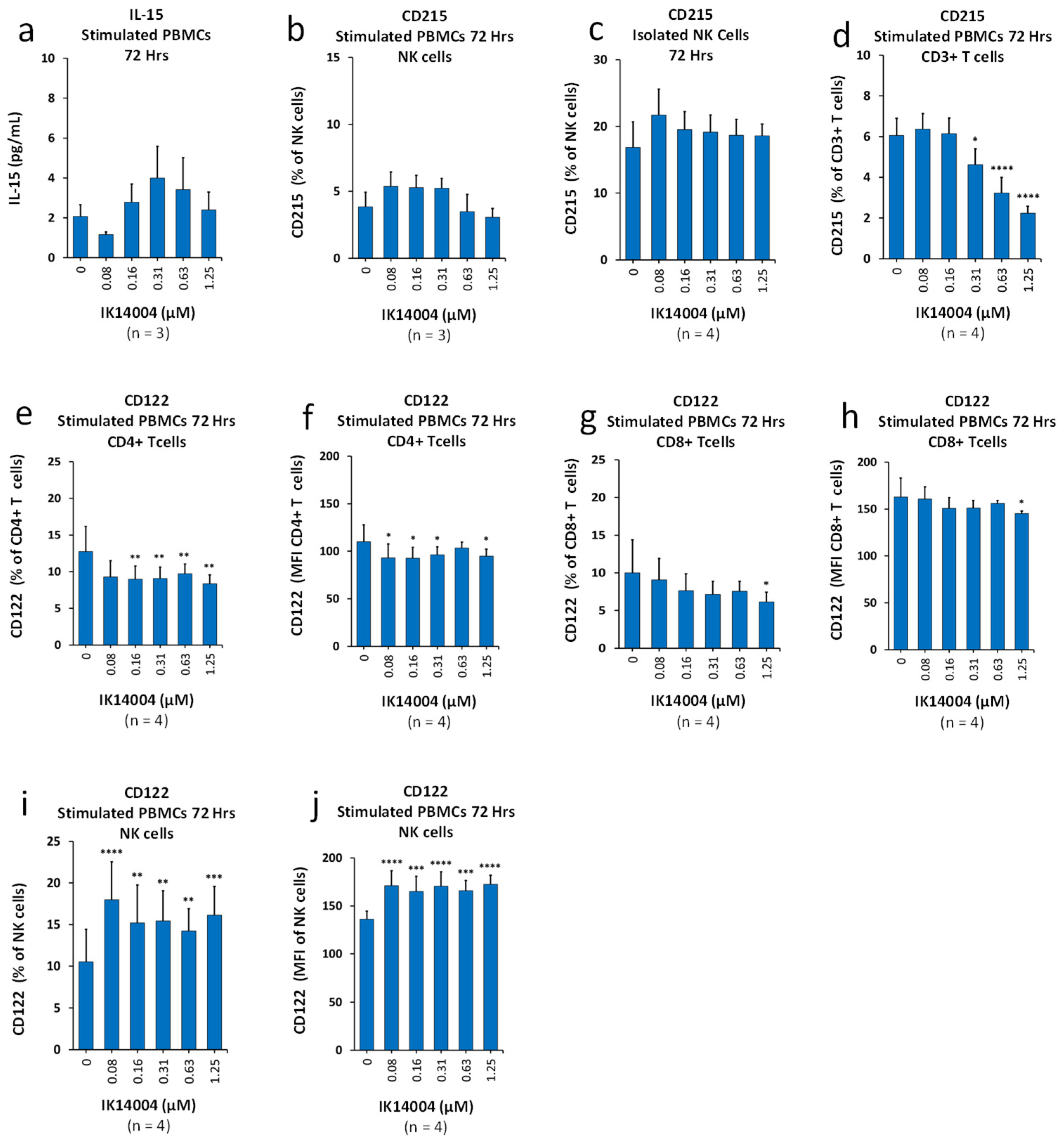 Biomedicines 13 01908 g003