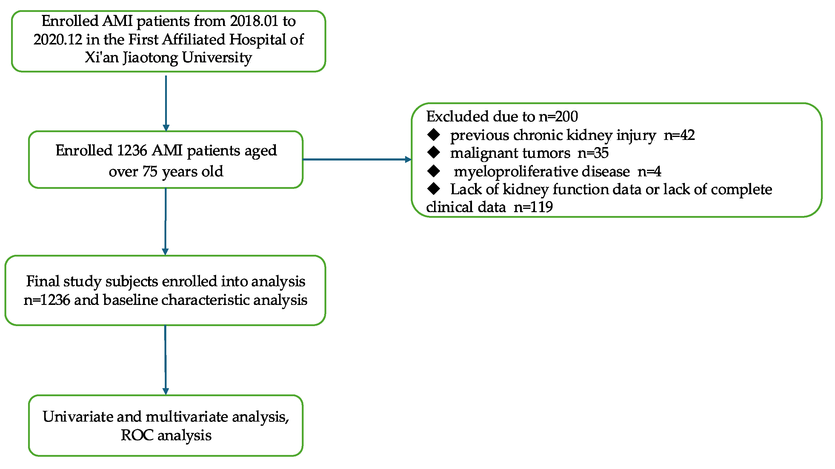Biomedicines 13 01909 g001