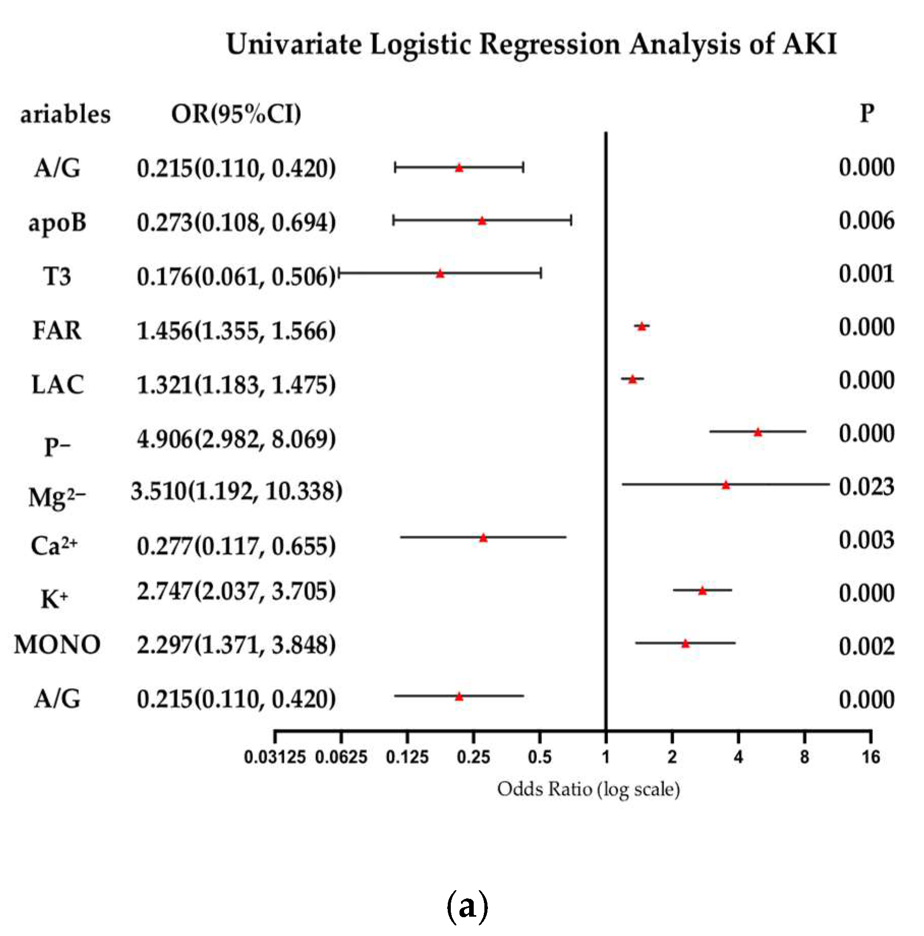Biomedicines 13 01909 g002a