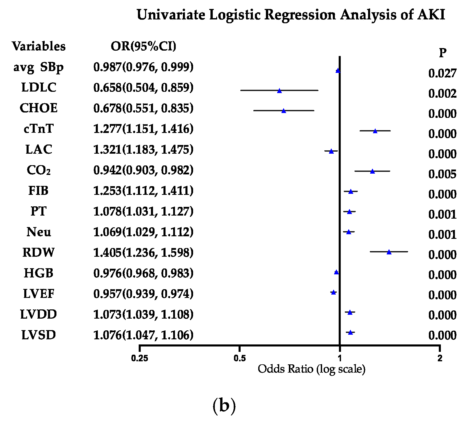 Biomedicines 13 01909 g002b