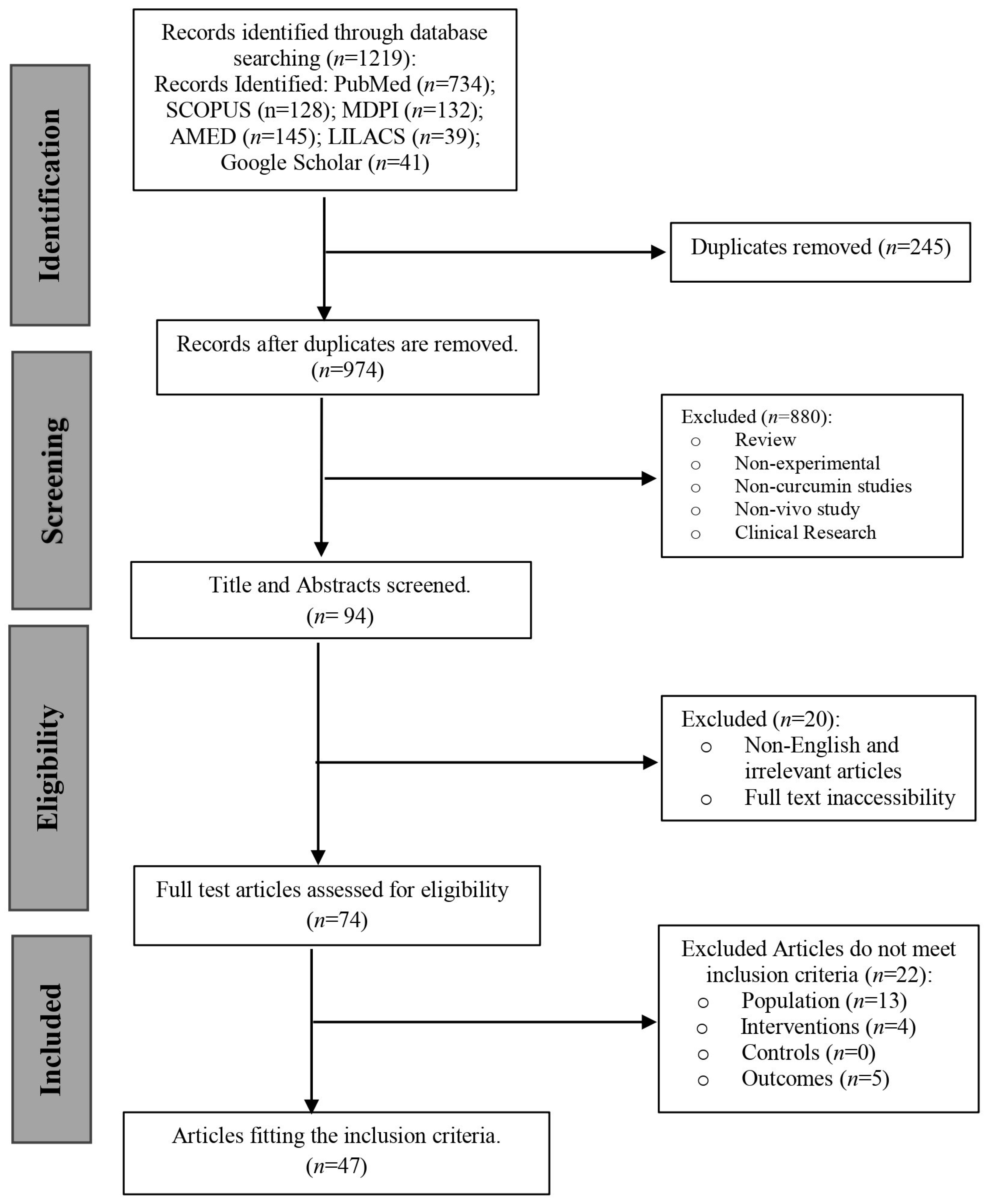 Biomedicines 13 01911 g001 Biomedicines 13 01911 g001