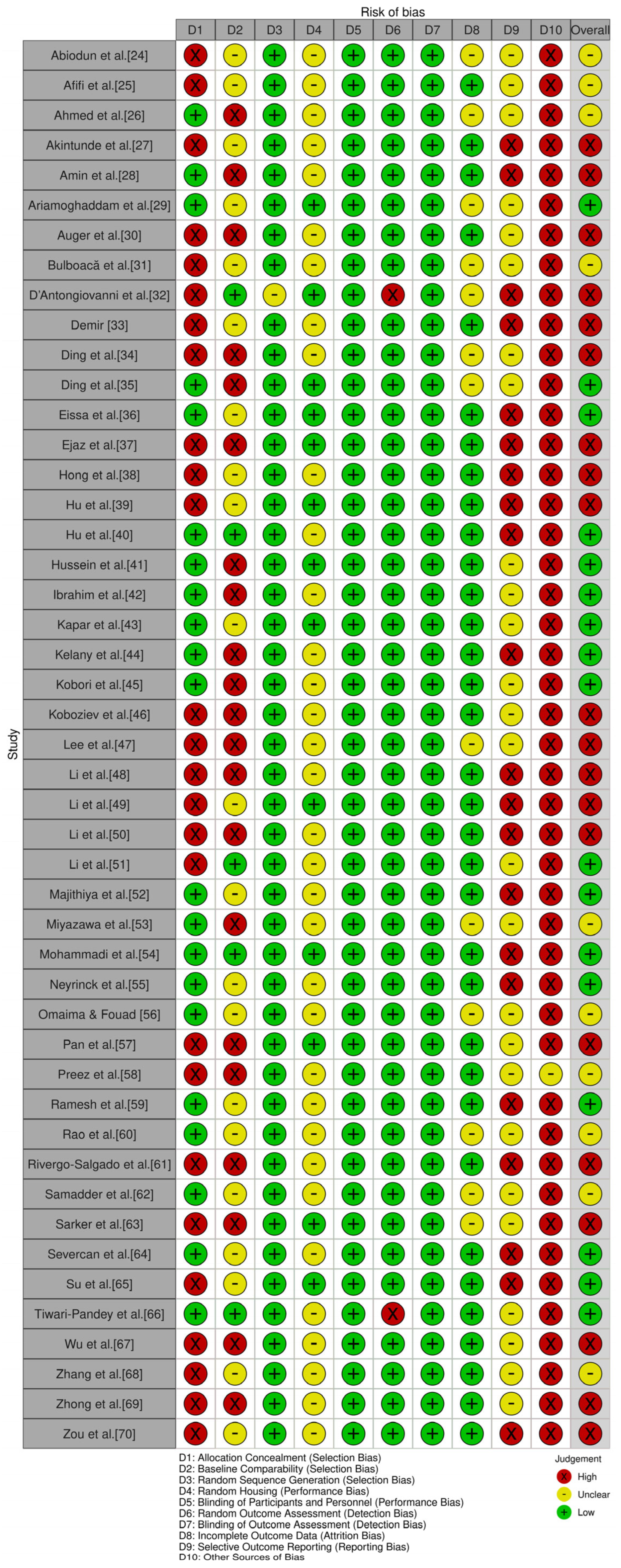 Biomedicines 13 01911 g002a Biomedicines 13 01911 g002a