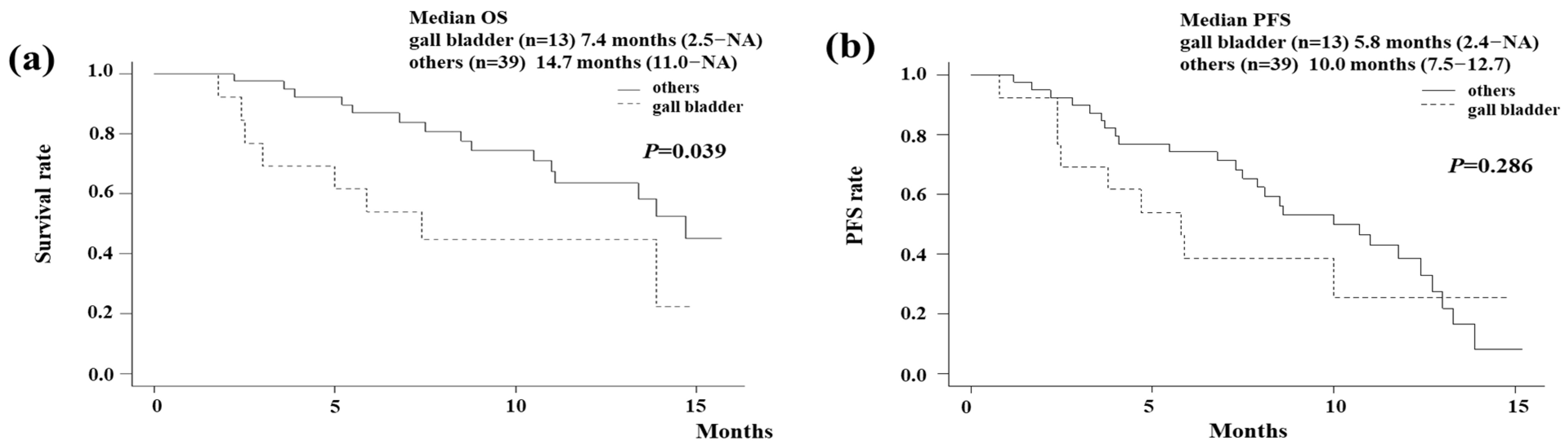 Biomedicines 13 01915 g002 Biomedicines 13 01915 g002