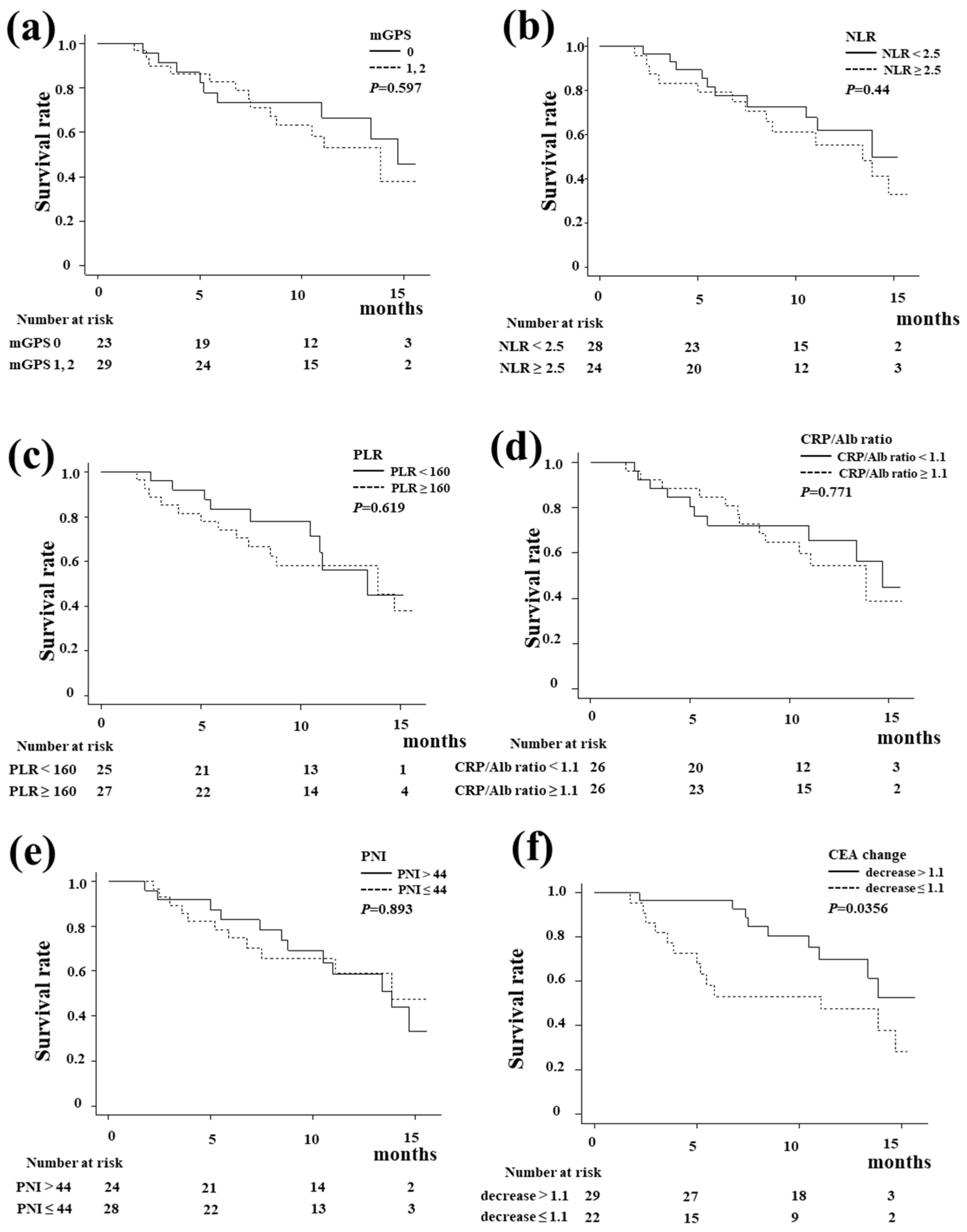 Biomedicines 13 01915 g003 Biomedicines 13 01915 g003