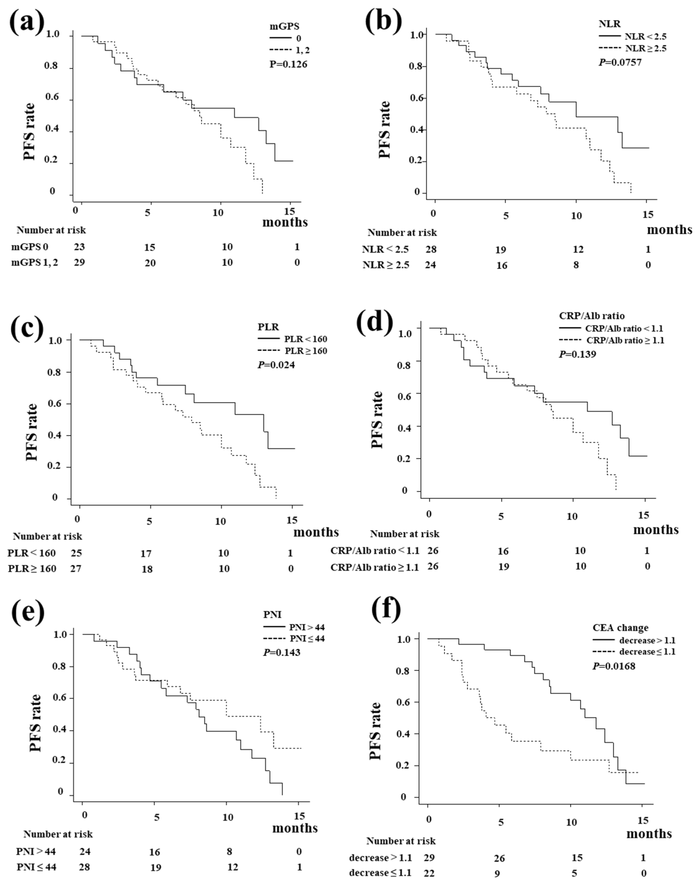 Biomedicines 13 01915 g004 Biomedicines 13 01915 g004