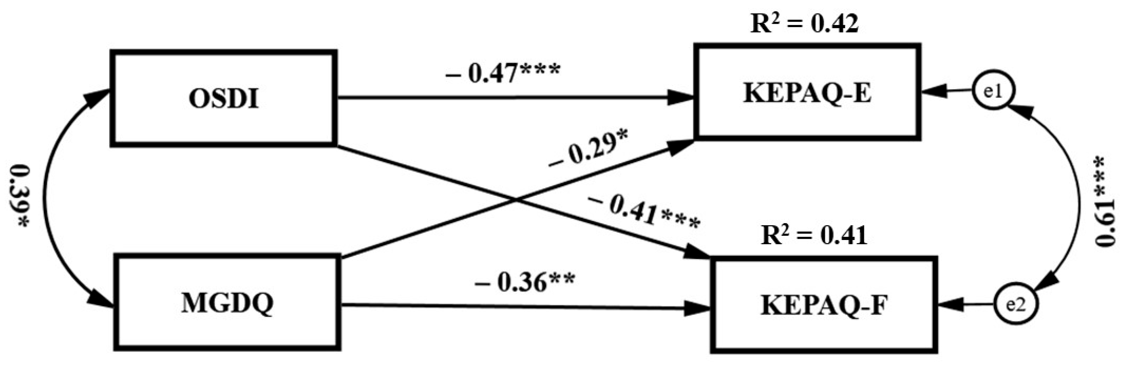 Biomedicines 13 01918 g001