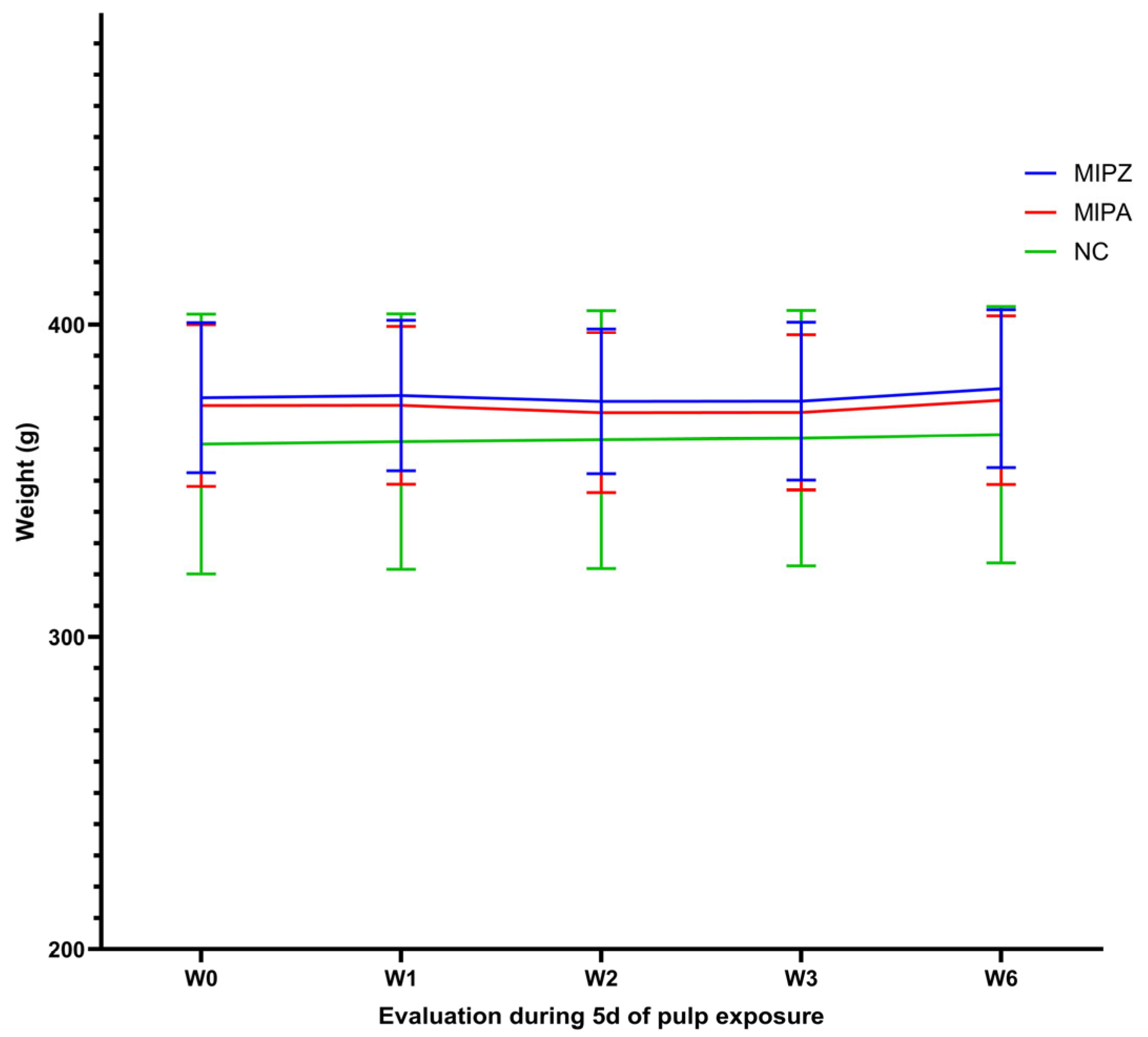 Biomedicines 13 01925 g006