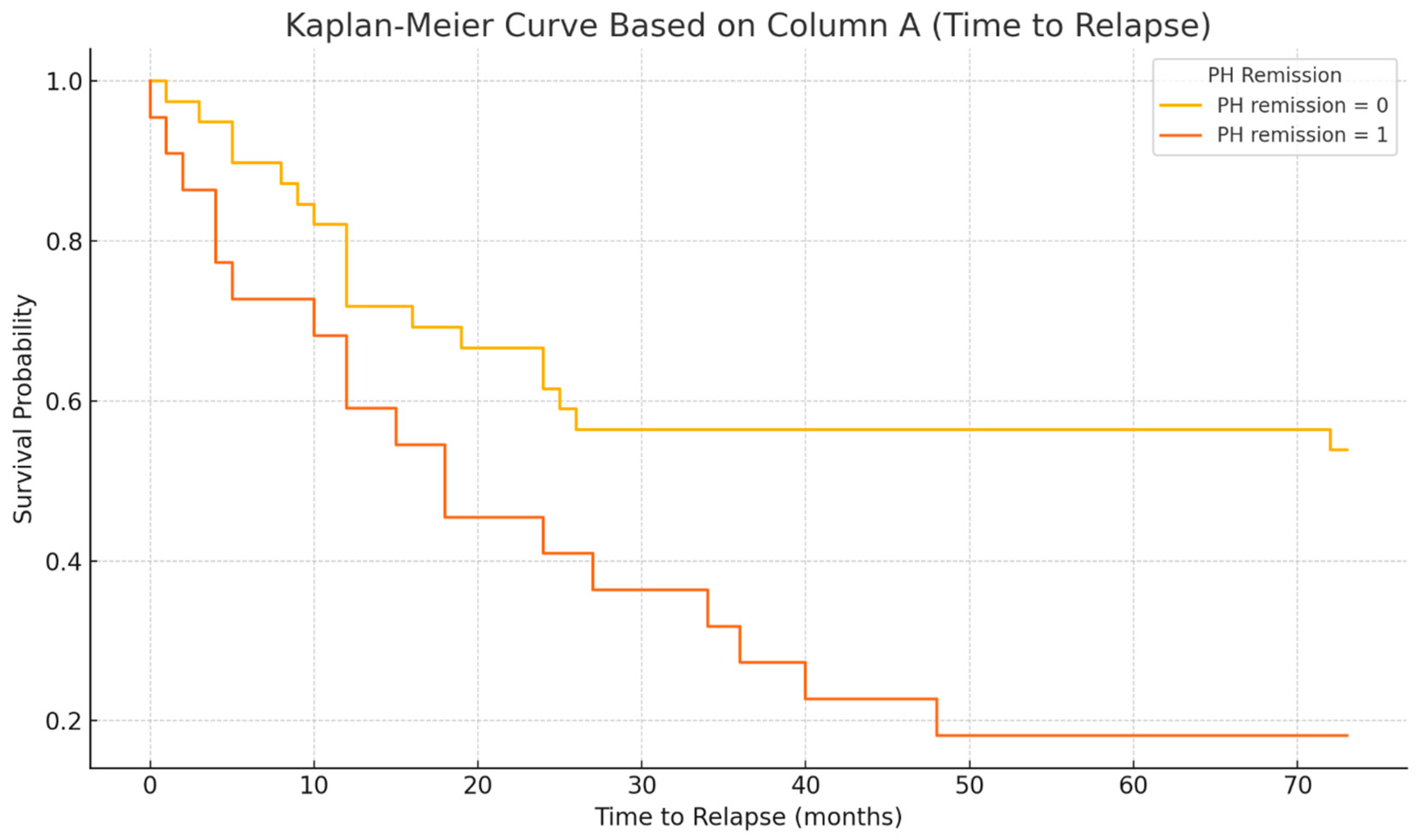 Biomedicines 13 01928 g001