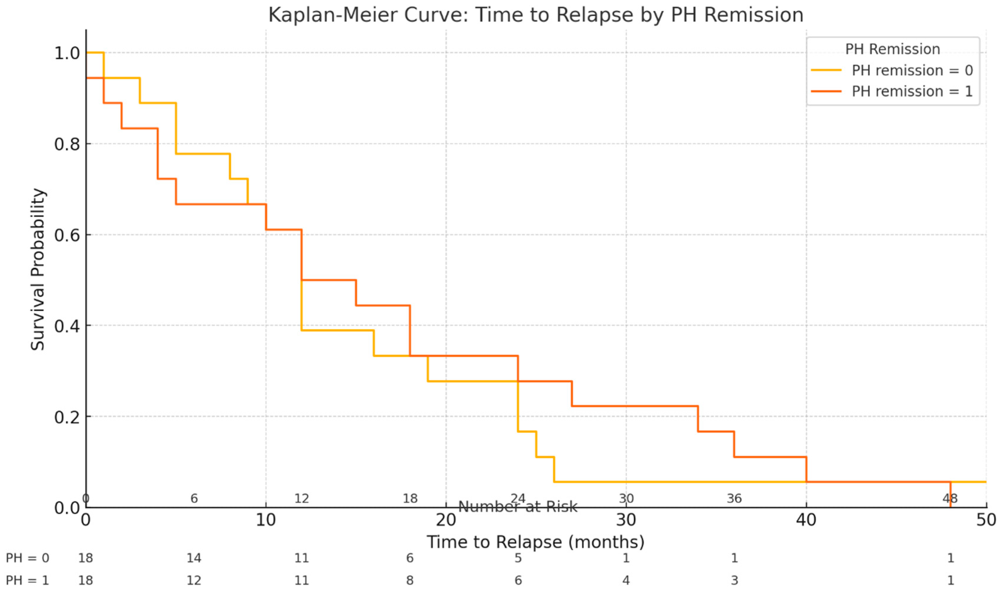 Biomedicines 13 01928 g002