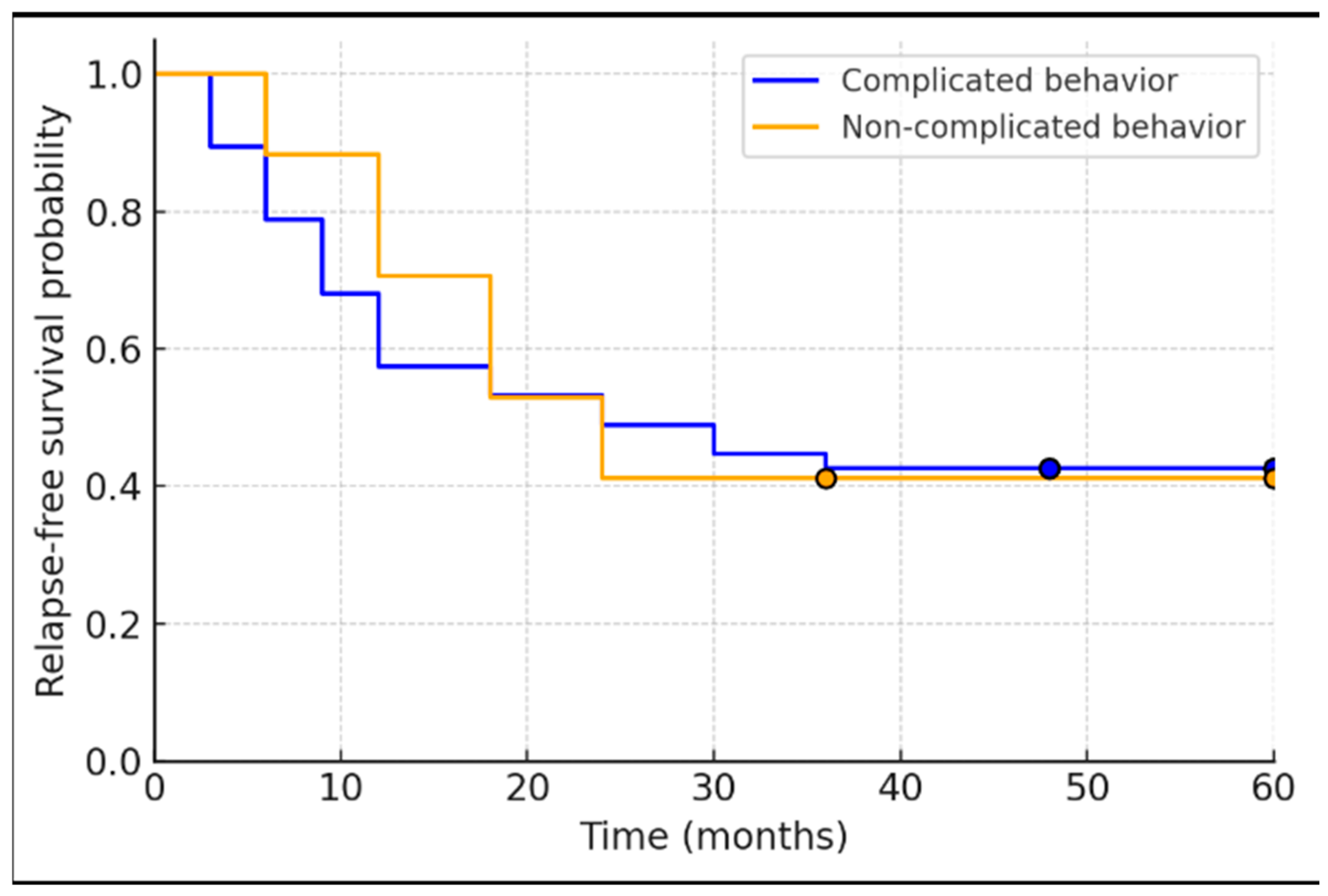 Biomedicines 13 01928 g003