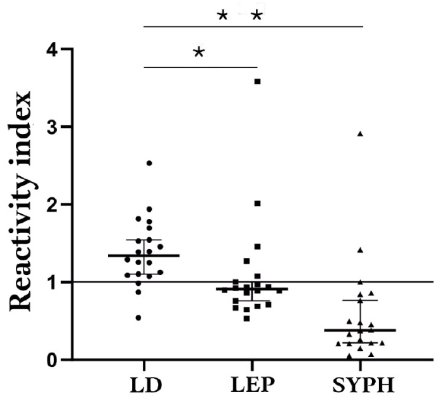 Biomedicines 13 01930 g005
