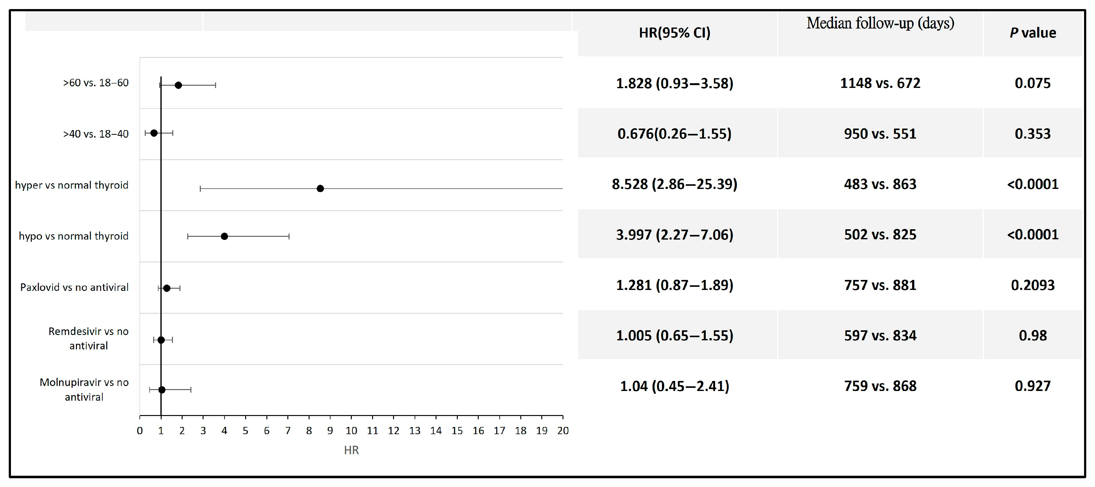 Biomedicines 13 01933 g004