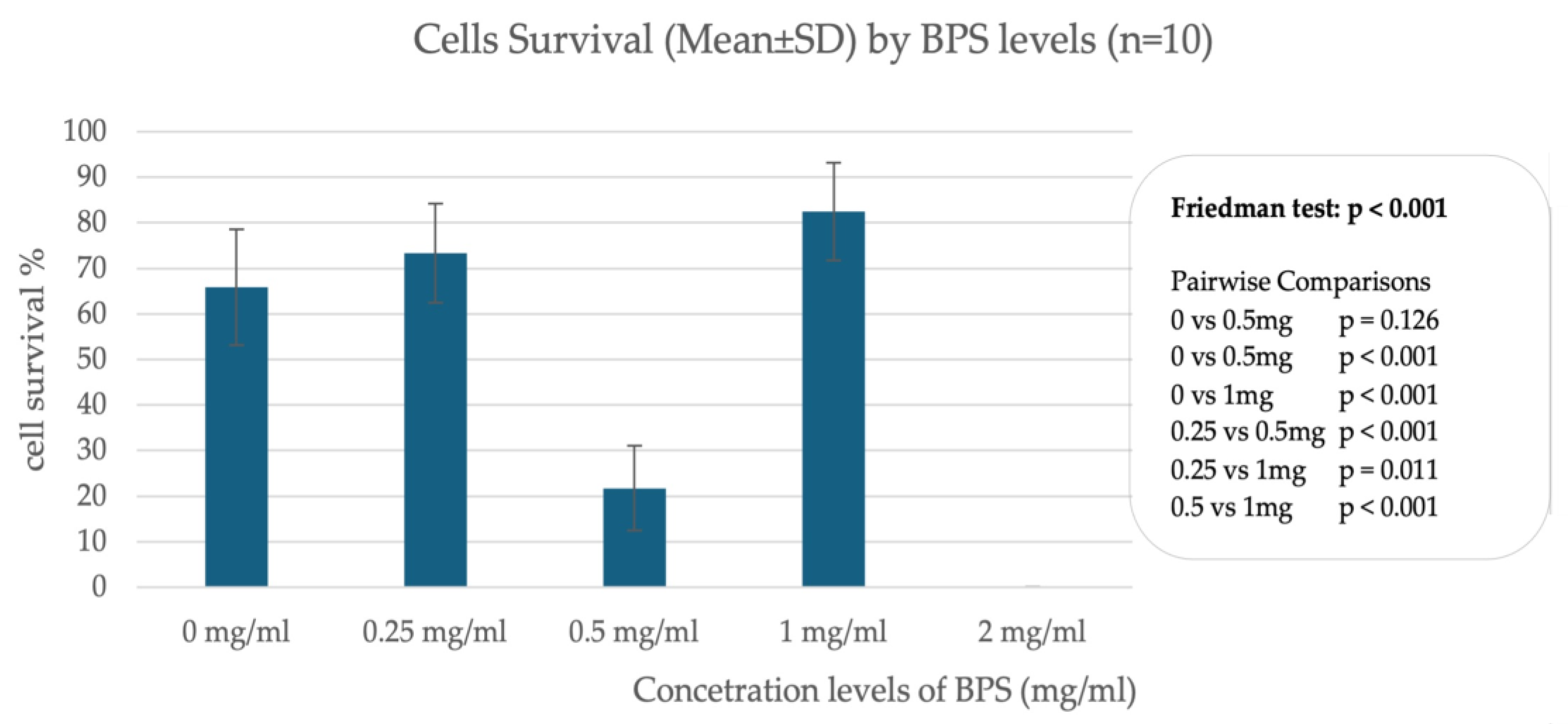 Biomedicines 13 01938 g001