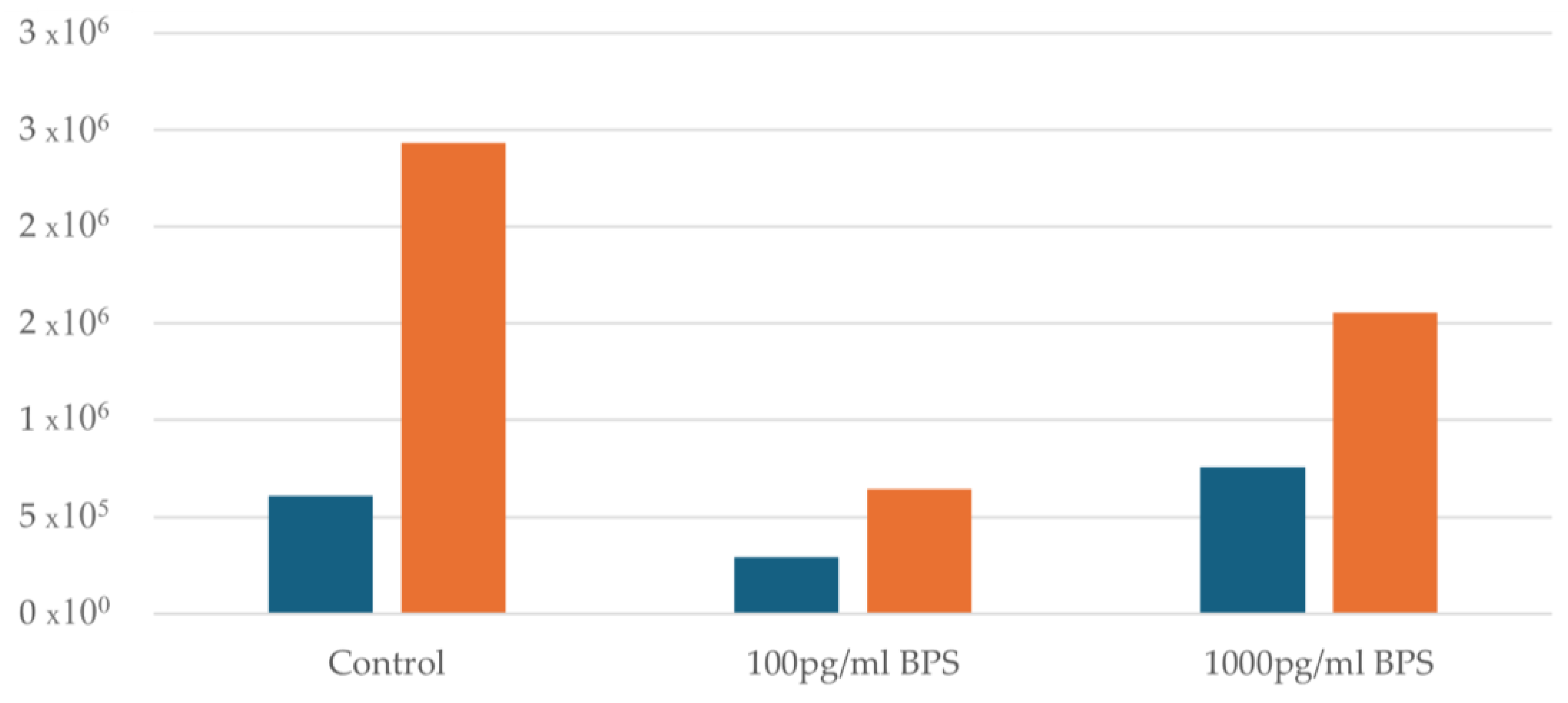Biomedicines 13 01938 g002