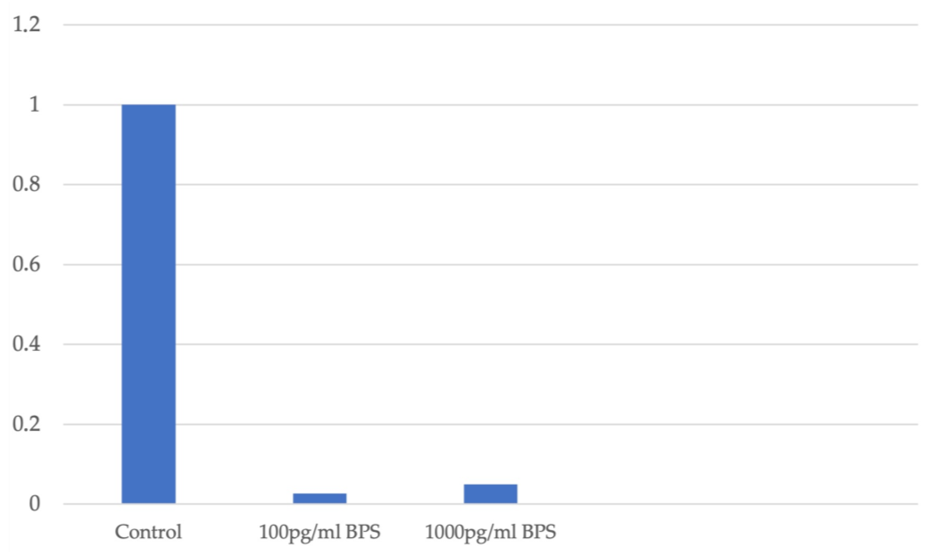 Biomedicines 13 01938 g004