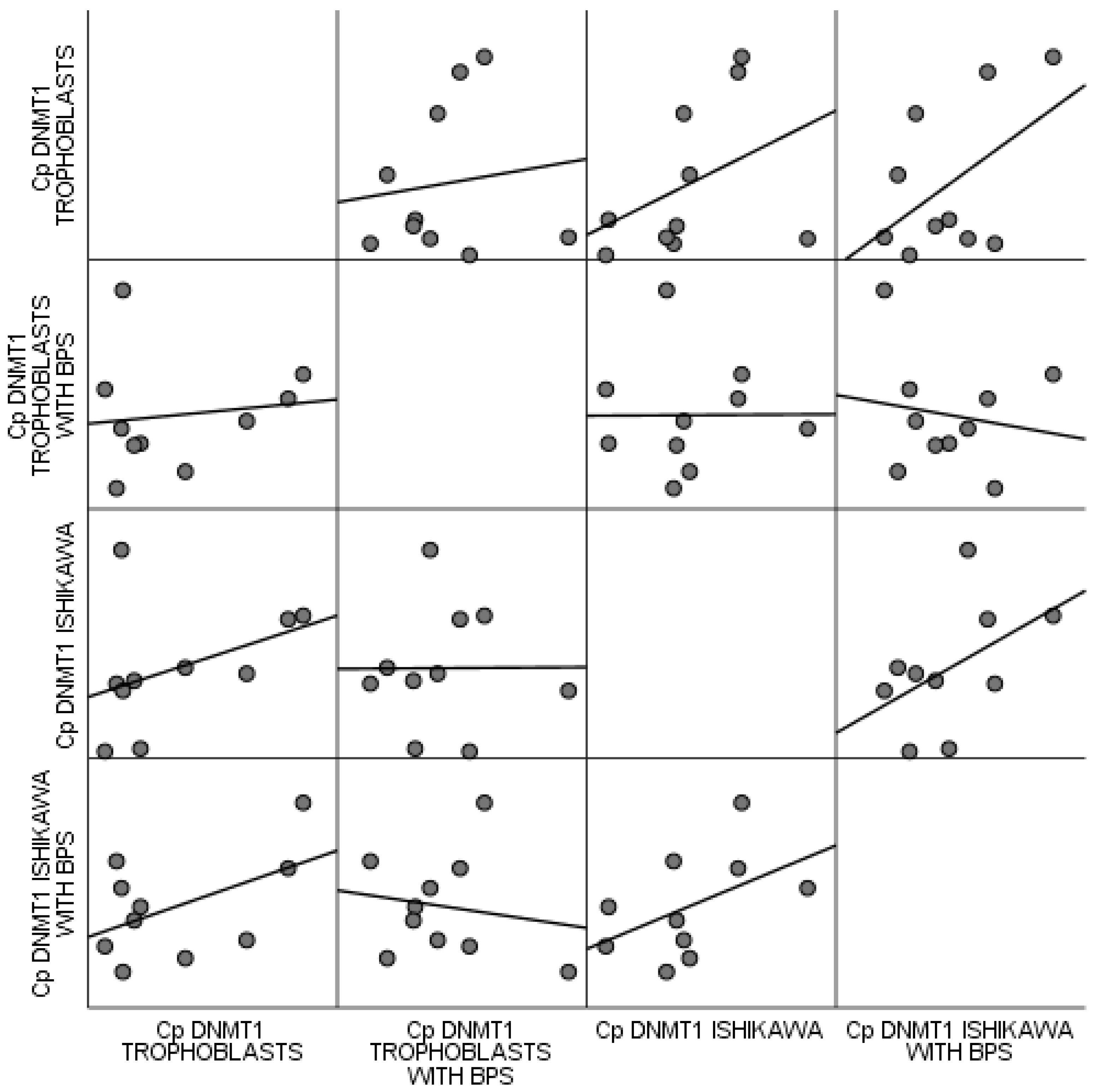 Biomedicines 13 01938 g006