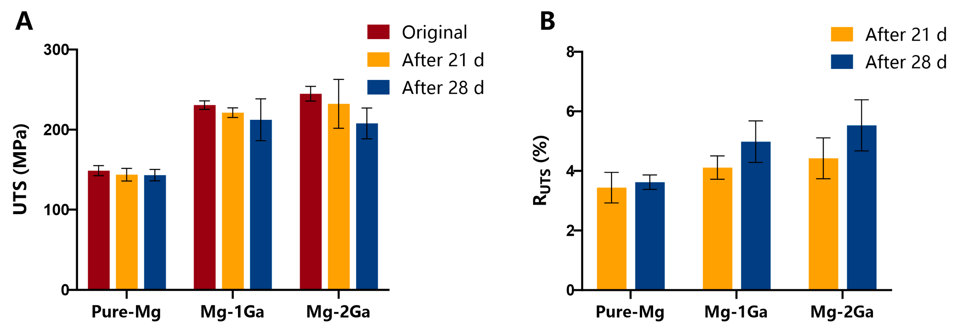 Biomedicines 13 01940 g006 Biomedicines 13 01940 g006