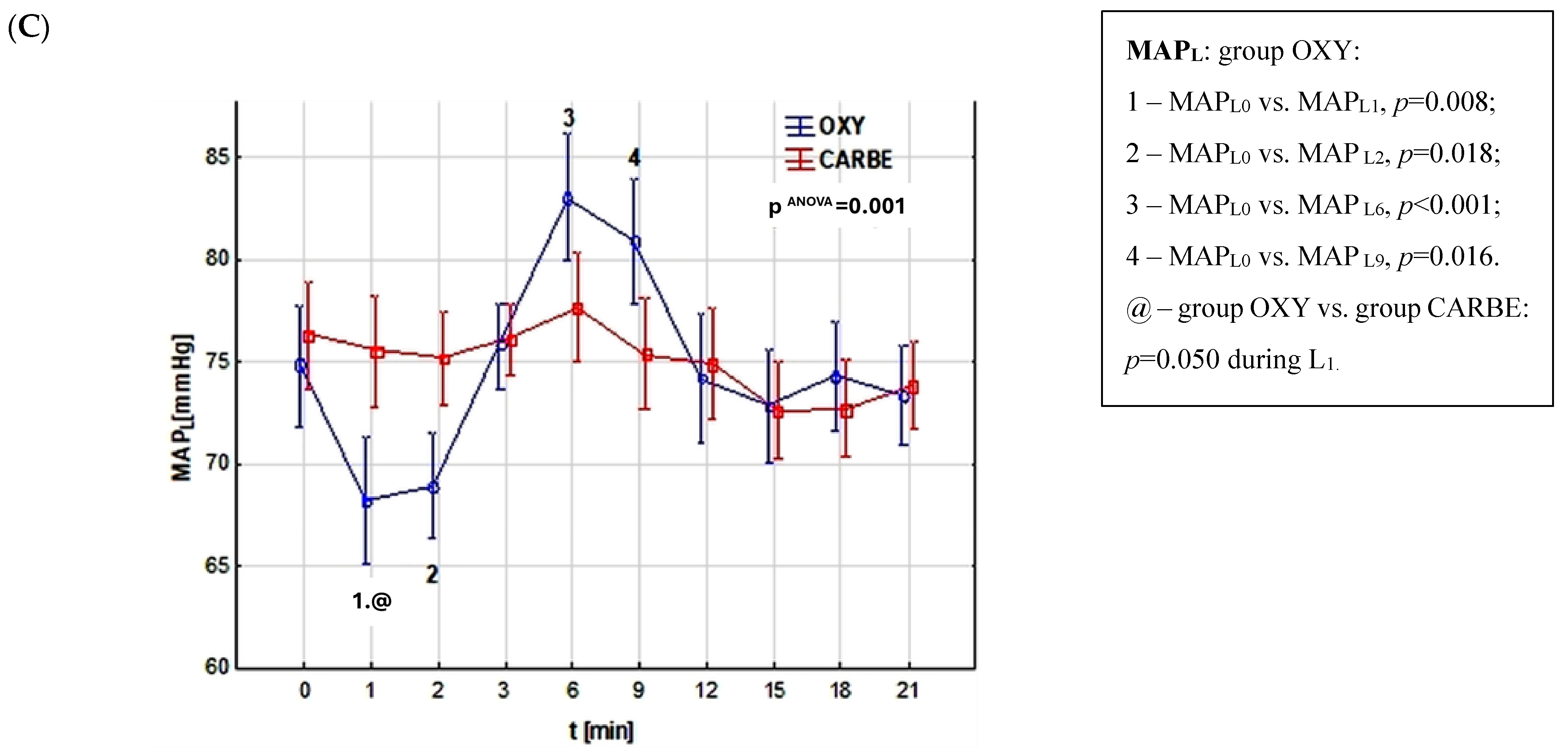 Biomedicines 13 01946 g005b