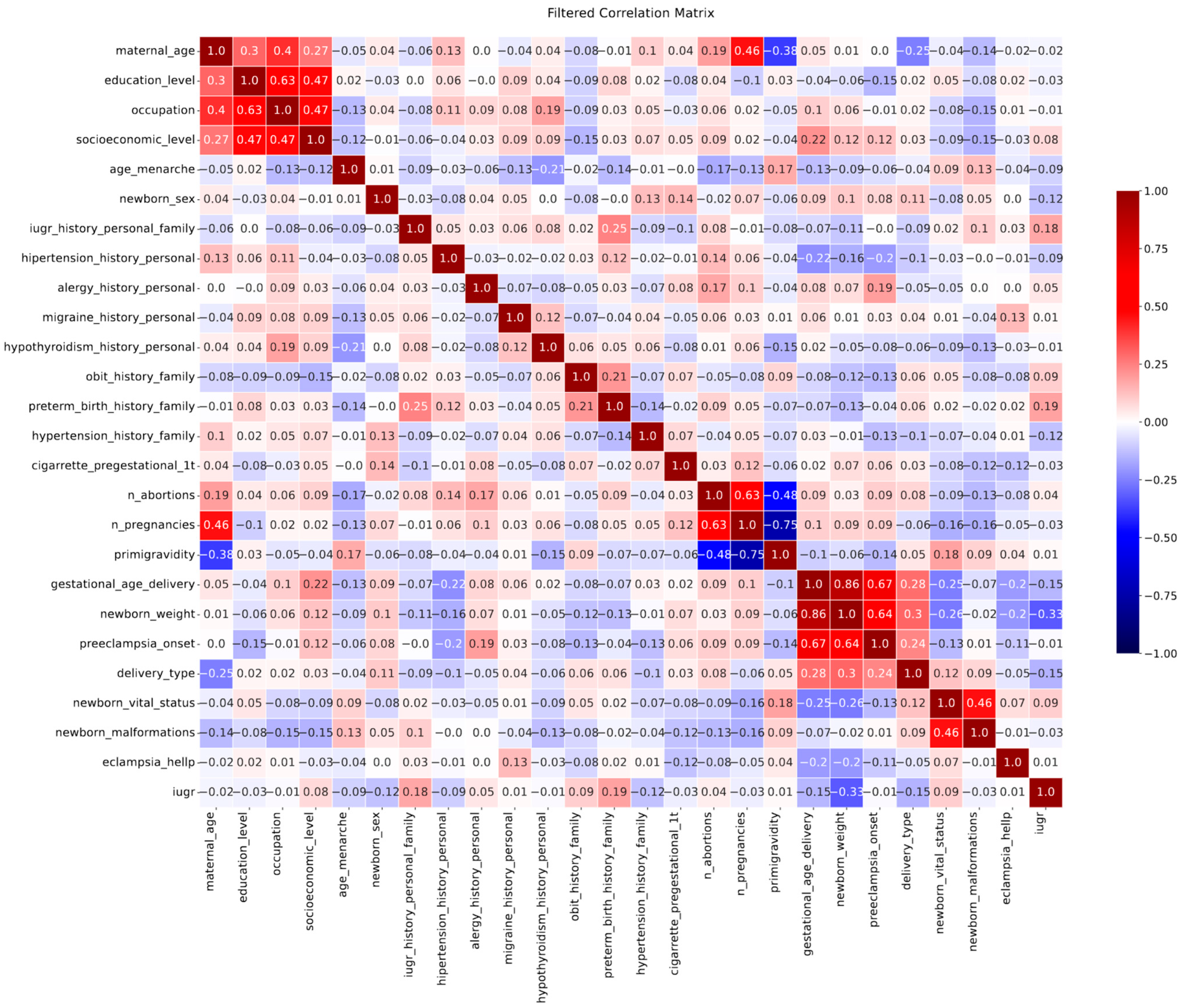 Biomedicines 13 01958 g001 Biomedicines 13 01958 g001