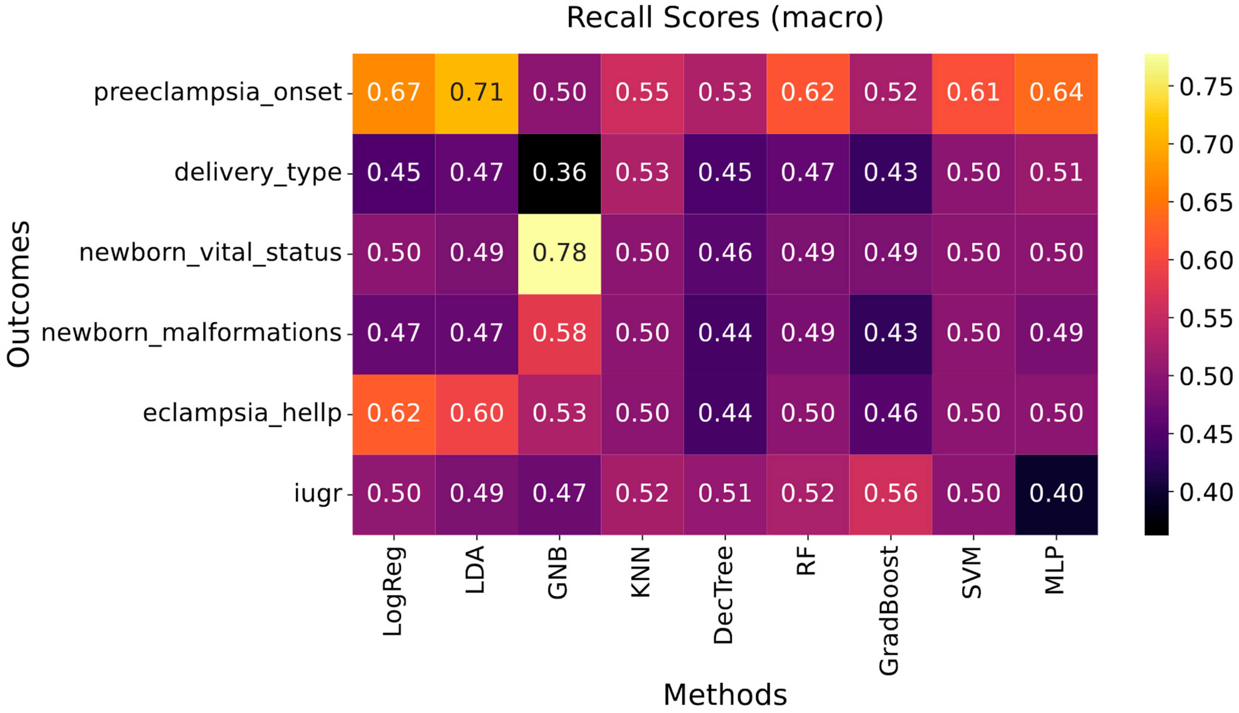 Biomedicines 13 01958 g002 Biomedicines 13 01958 g002