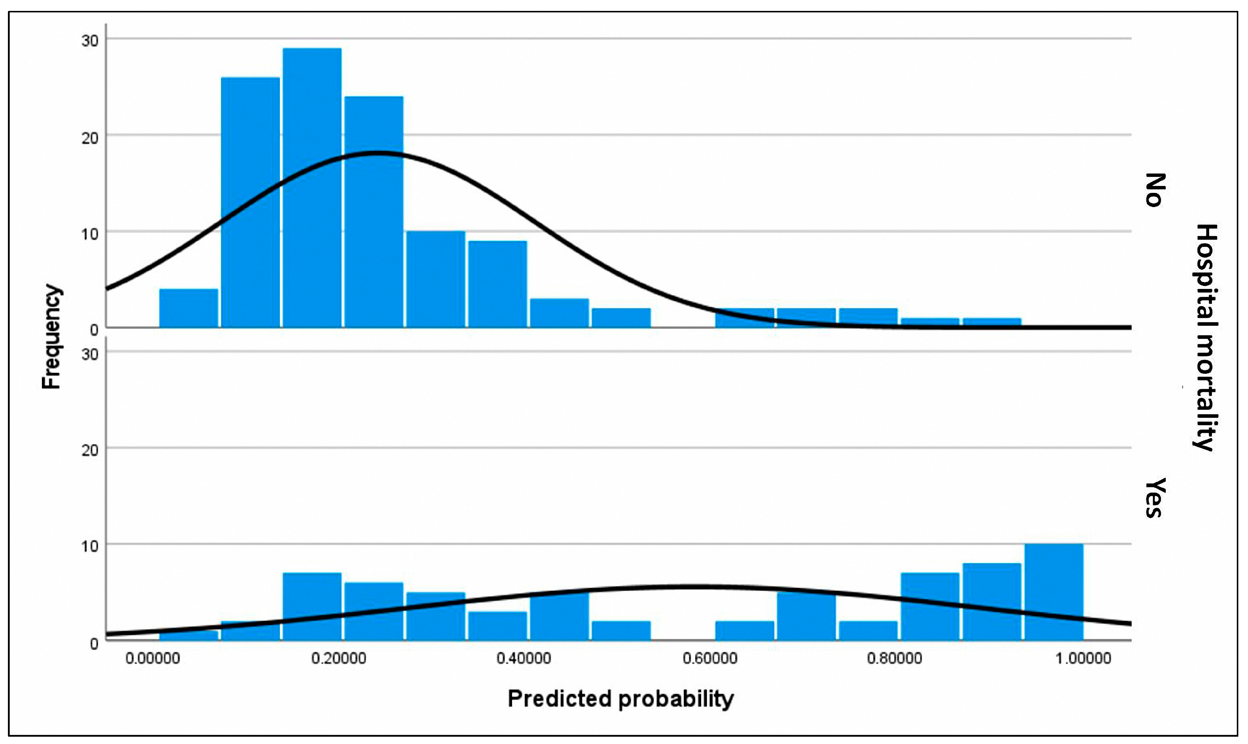 Biomedicines 13 01959 g003