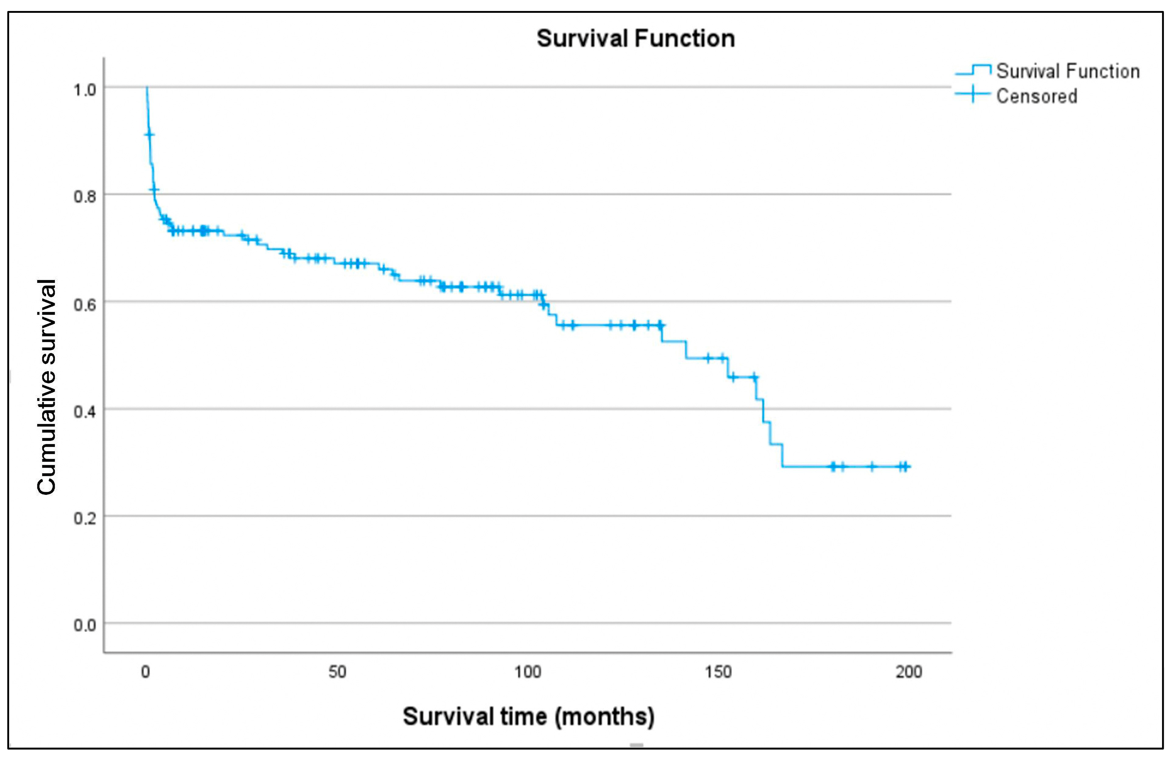 Biomedicines 13 01959 g006