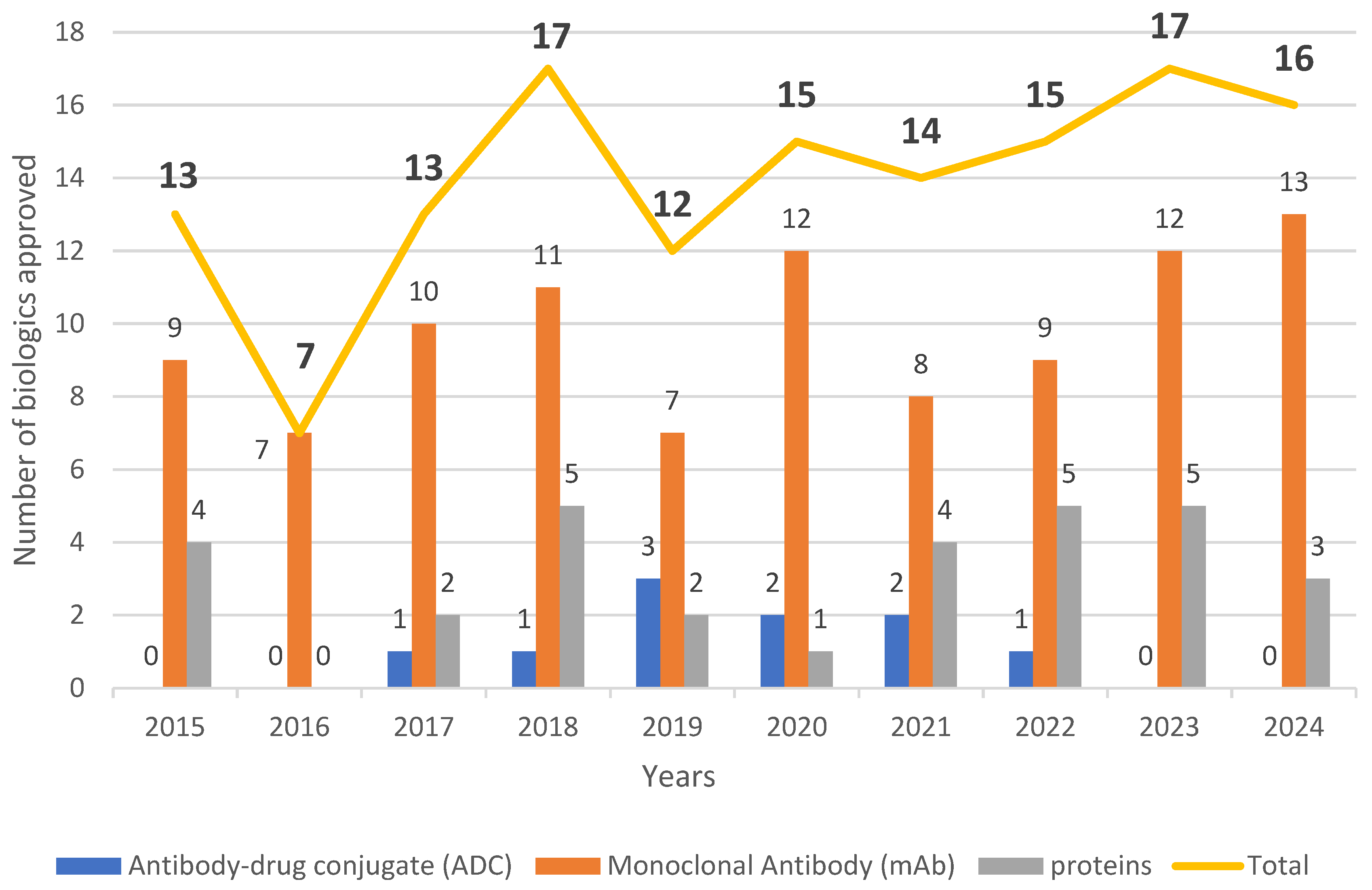 Biomedicines 13 01962 g001