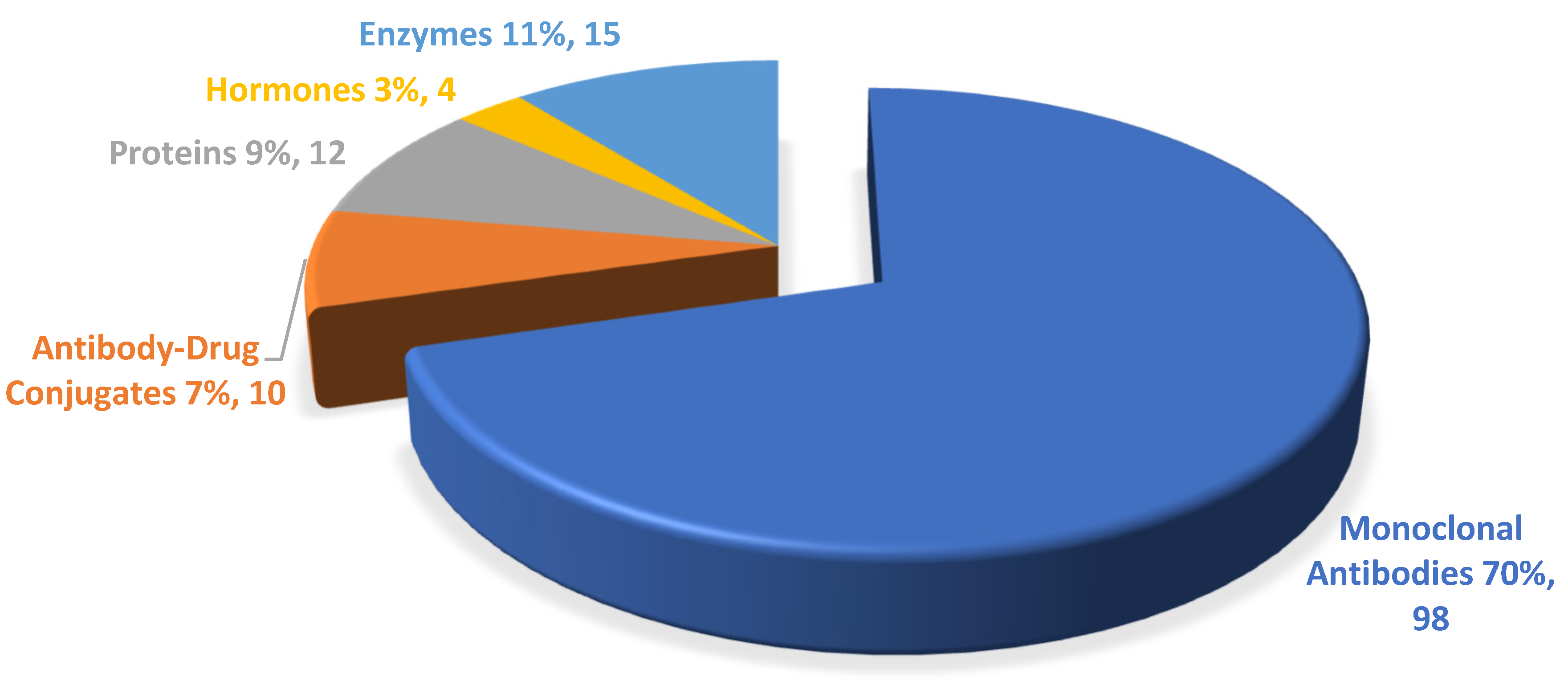 Biomedicines 13 01962 g002
