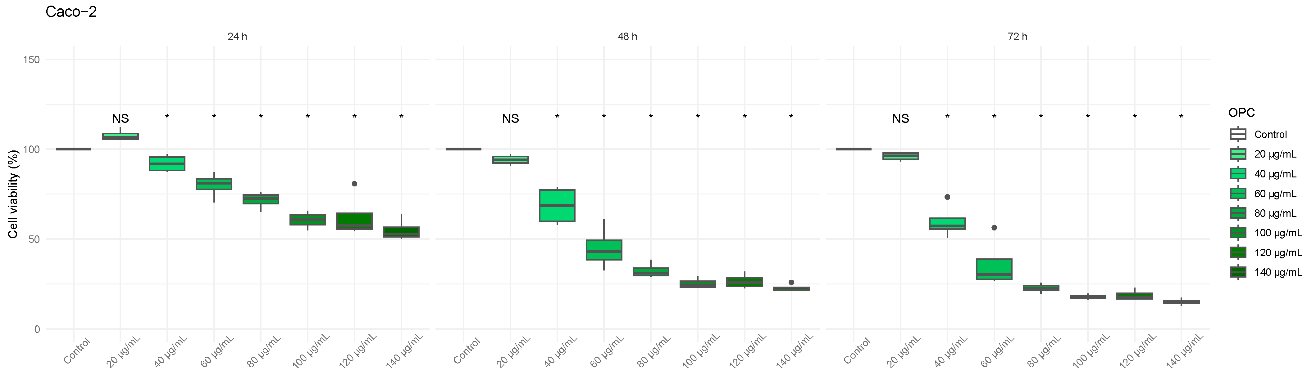 Biomedicines 13 01968 g003 Biomedicines 13 01968 g003