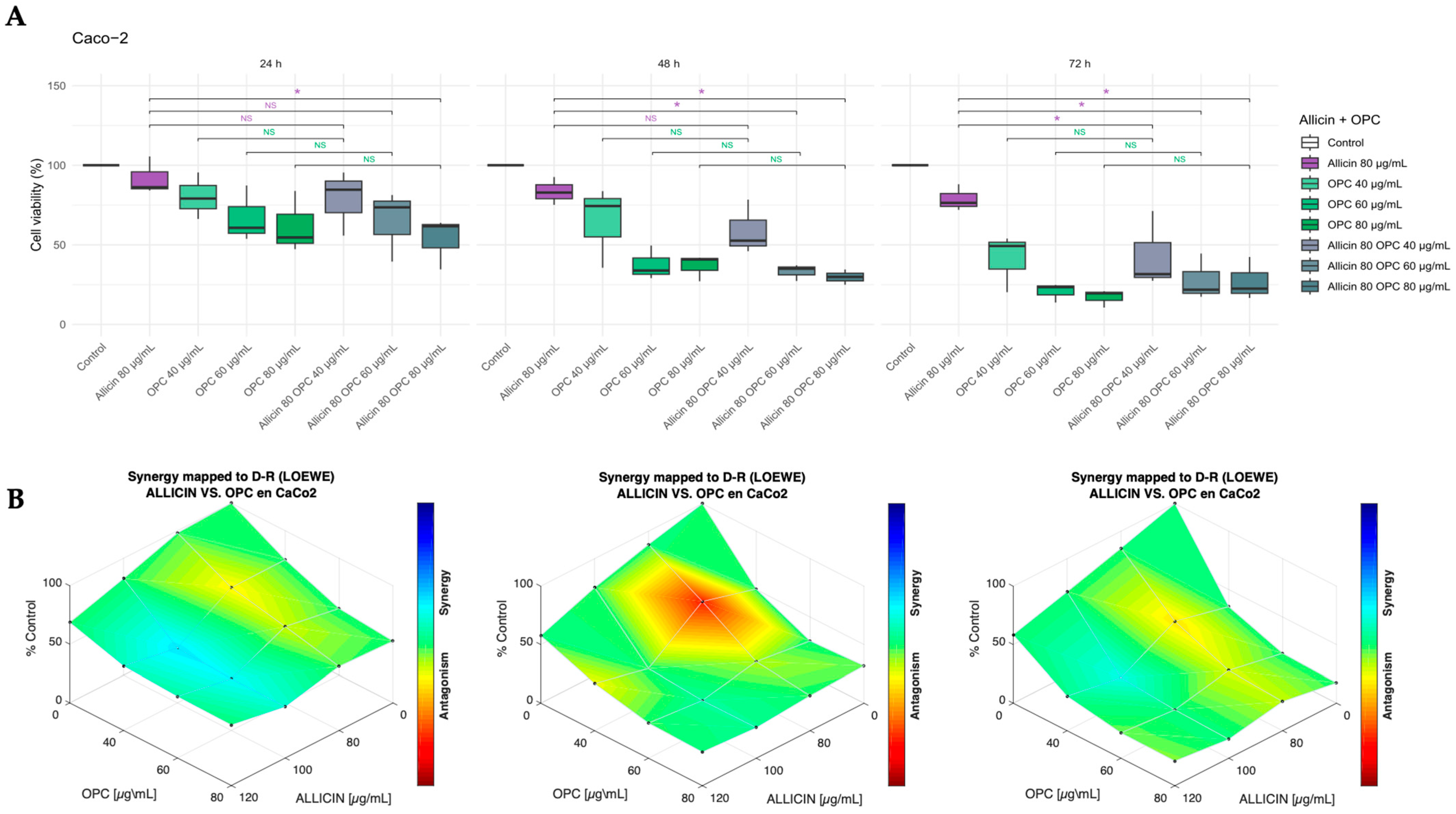 Biomedicines 13 01968 g005 Biomedicines 13 01968 g005
