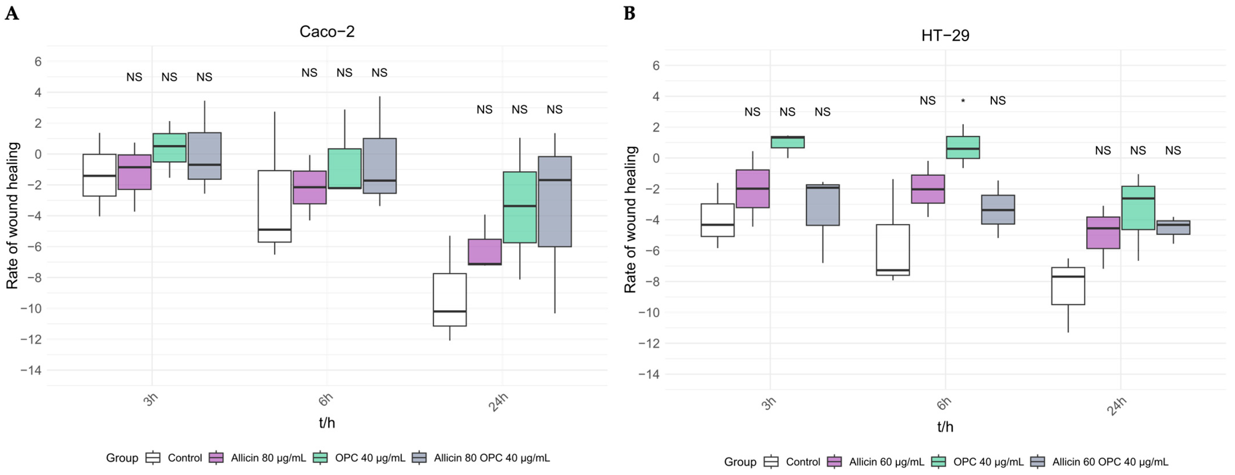 Biomedicines 13 01968 g007 Biomedicines 13 01968 g007
