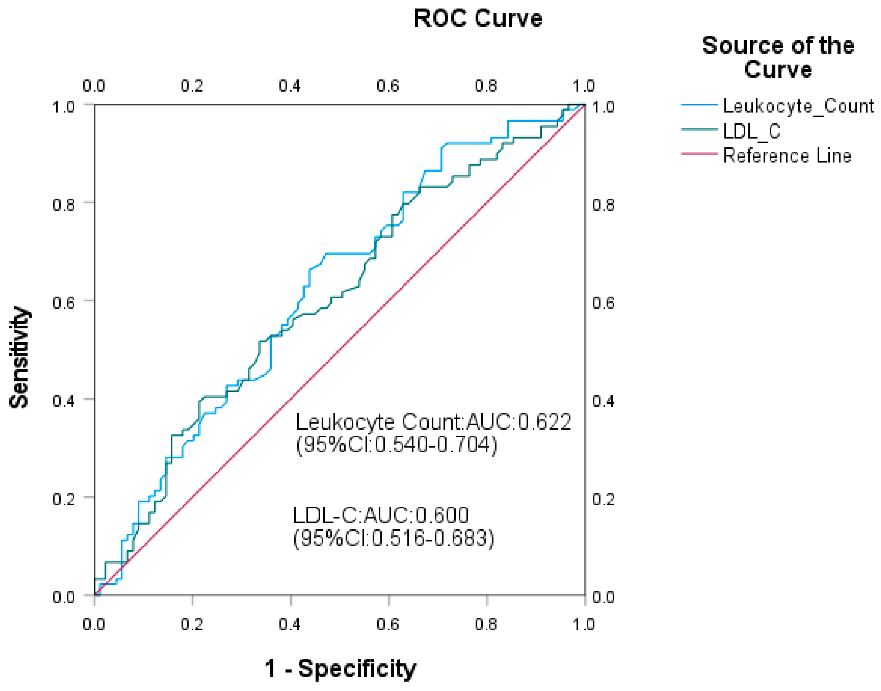 Biomedicines 13 01976 g001 Biomedicines 13 01976 g001