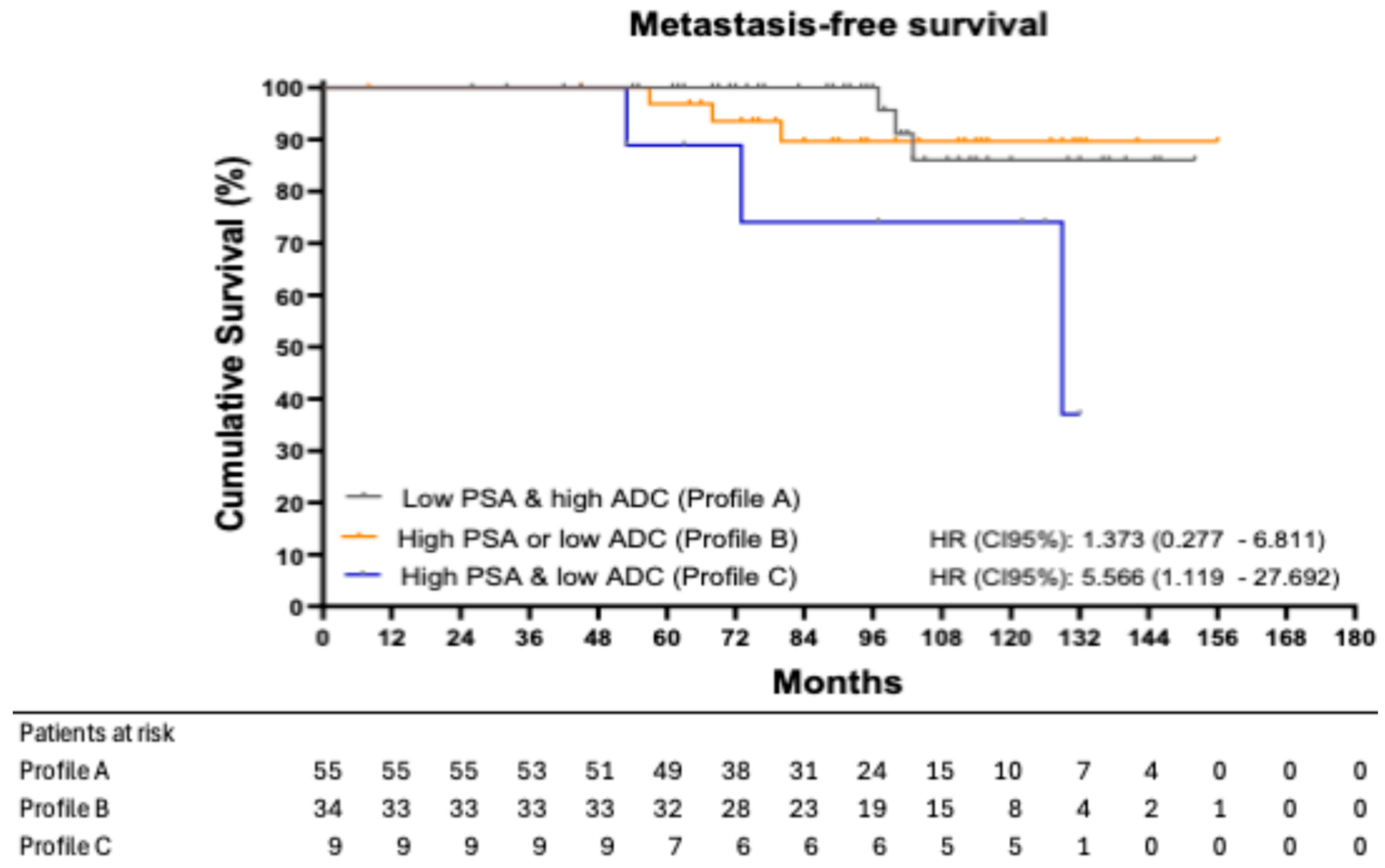 Biomedicines 13 01979 g002 Biomedicines 13 01979 g002