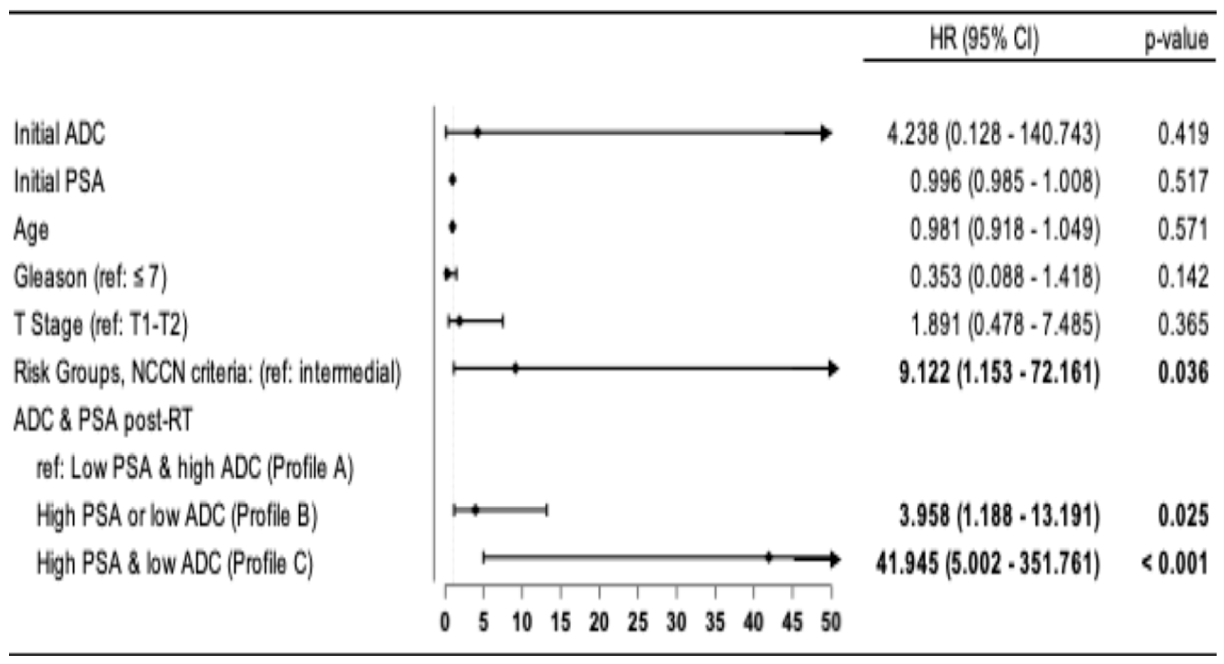 Biomedicines 13 01979 g003 Biomedicines 13 01979 g003