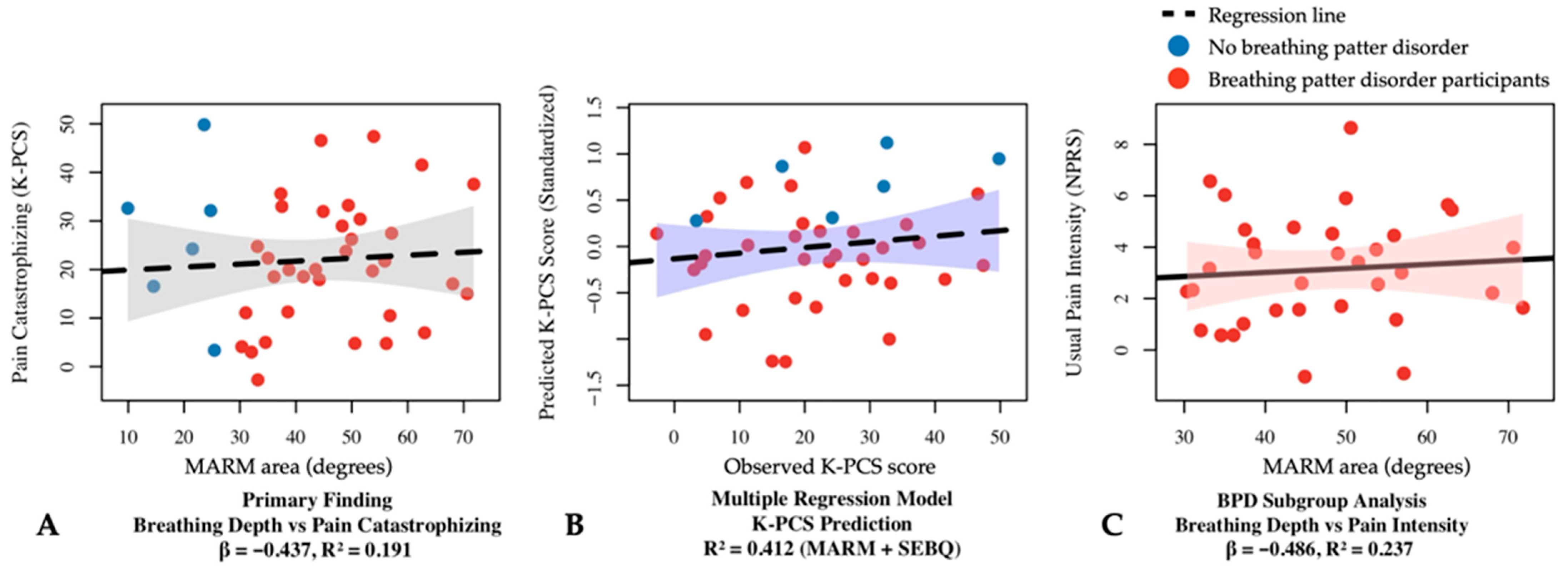 Biomedicines 13 01982 g002