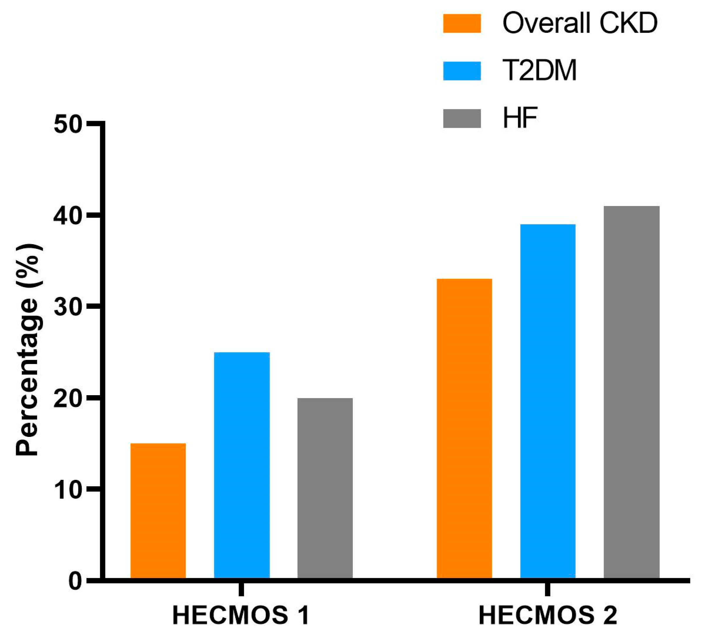 Biomedicines 13 01987 g003