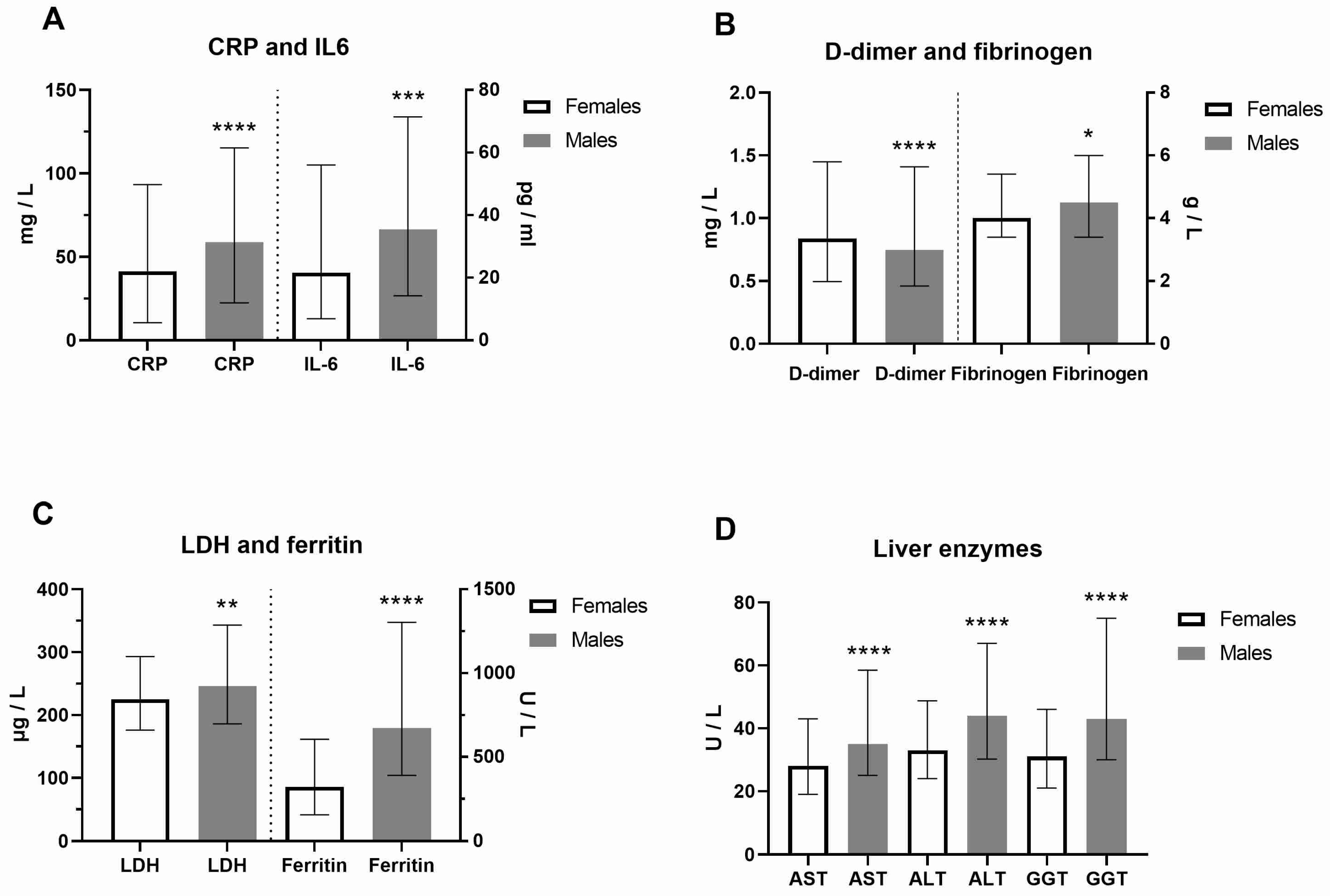 Biomedicines 13 01995 g001