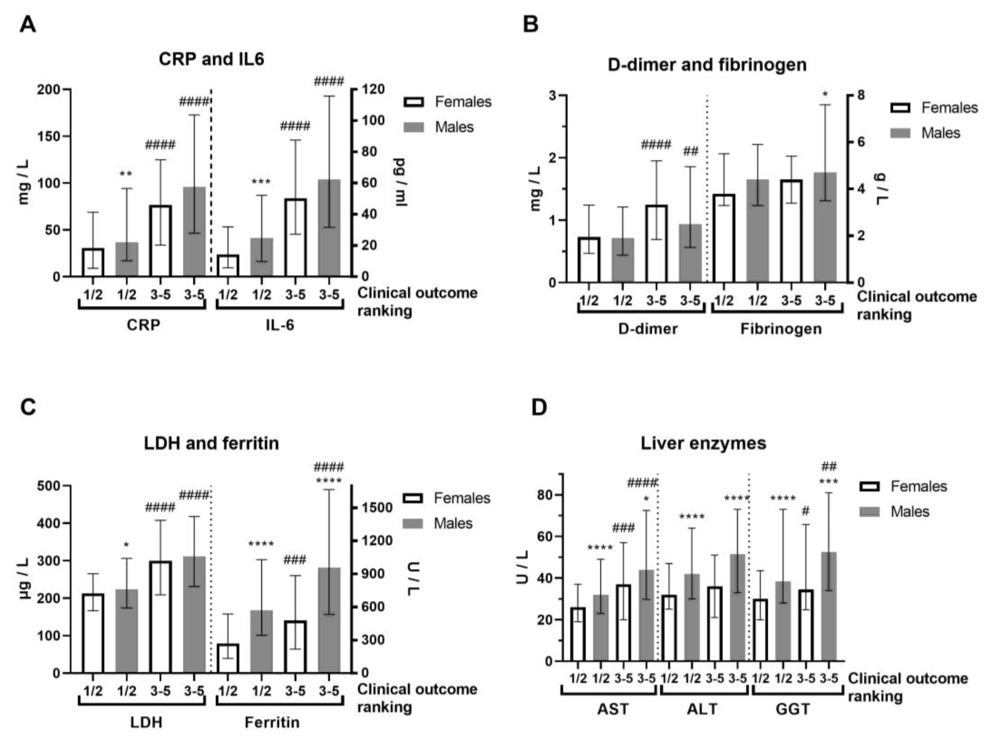 Biomedicines 13 01995 g002