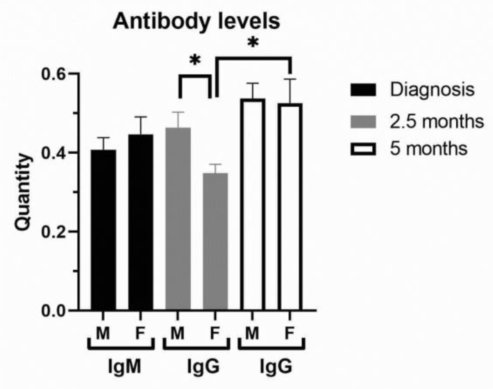 Biomedicines 13 01995 g003