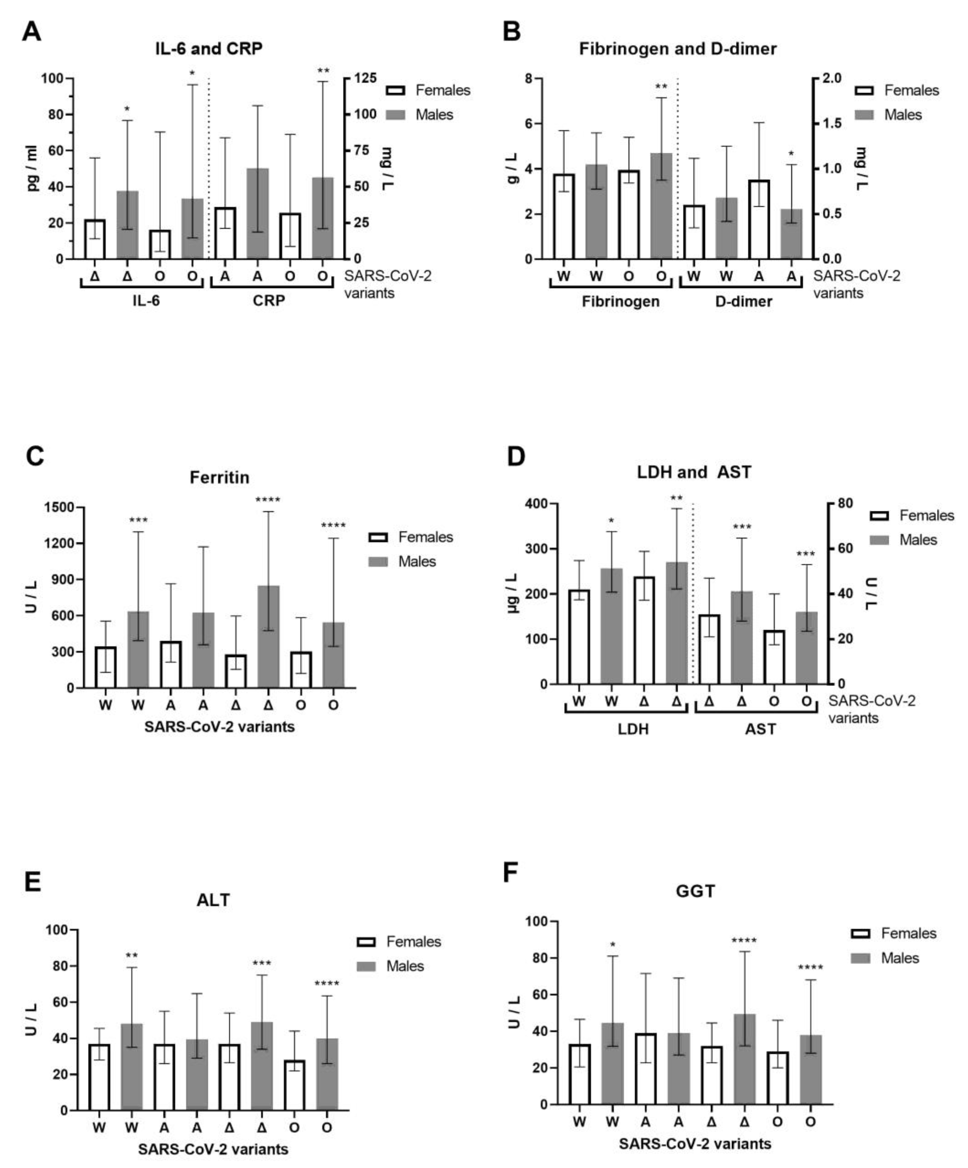 Biomedicines 13 01995 g004