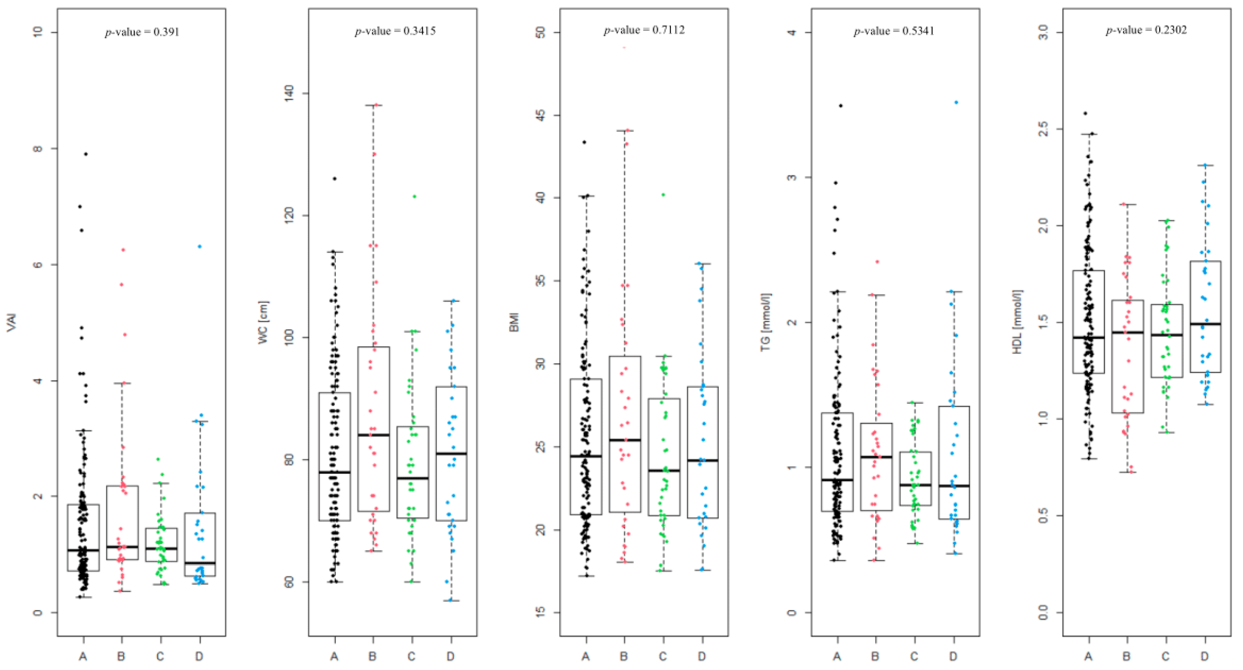 Biomedicines 13 01997 g002