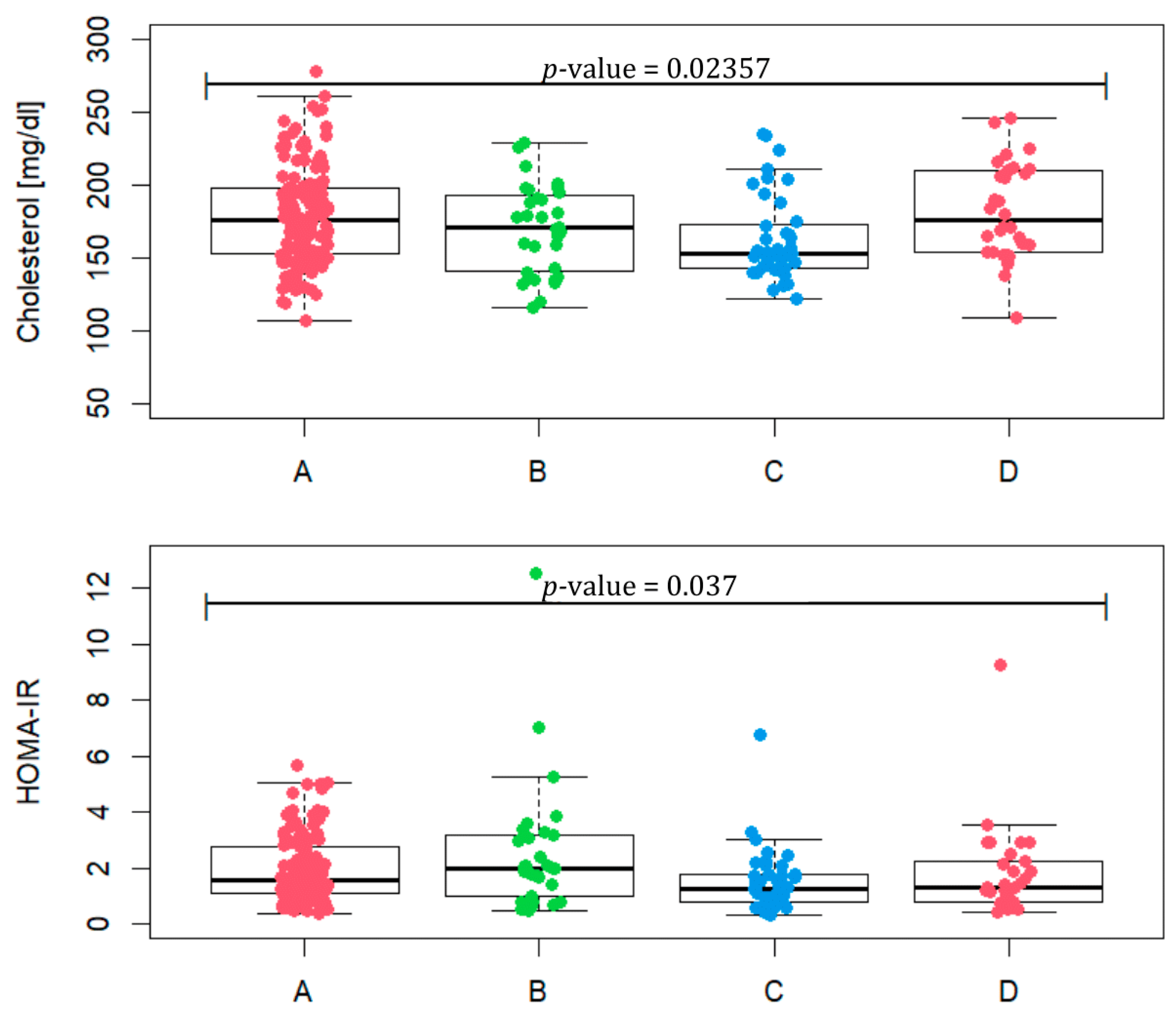 Biomedicines 13 01997 g003