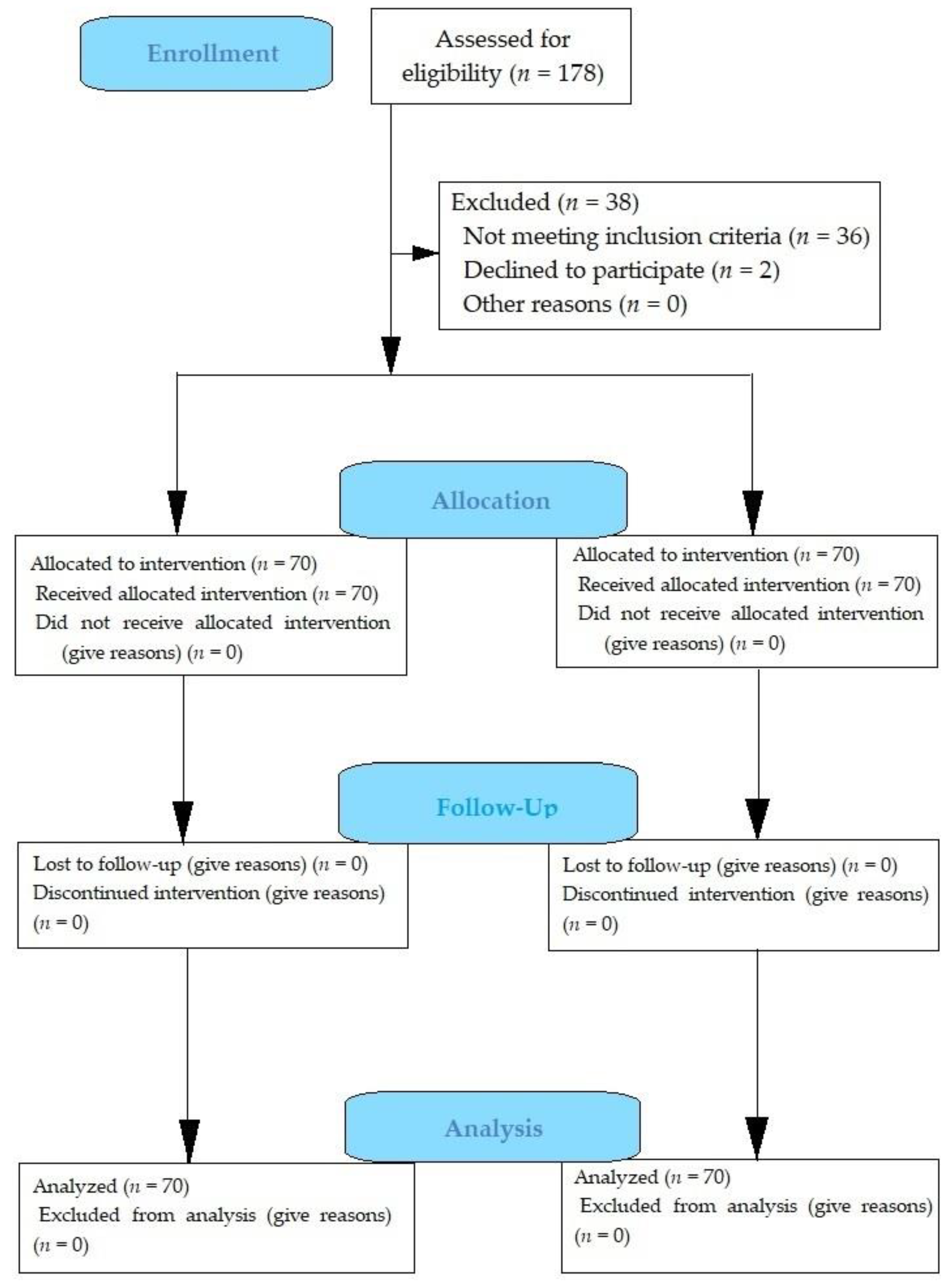 Biomedicines 13 01999 g001
