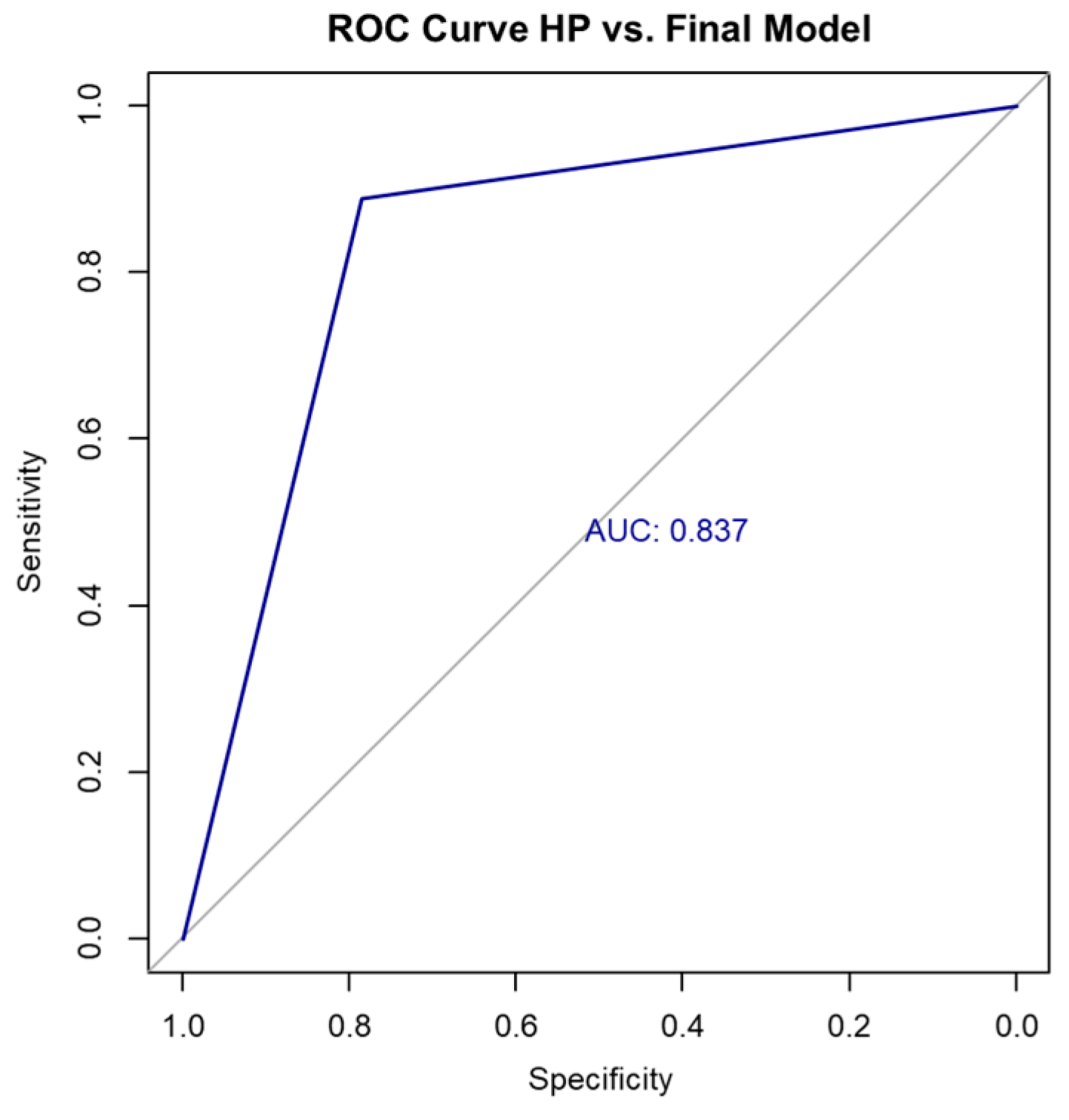Biomedicines 13 02001 g003