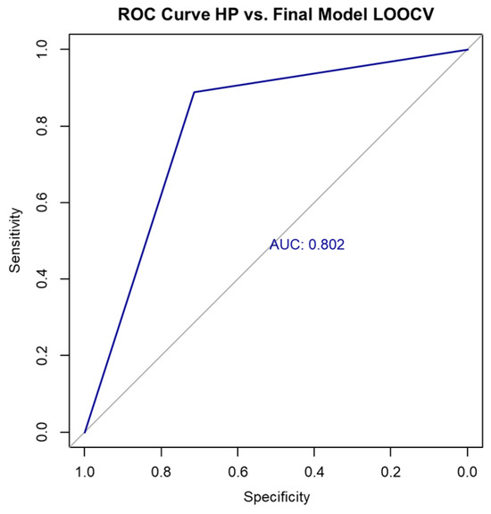 Biomedicines 13 02001 g004