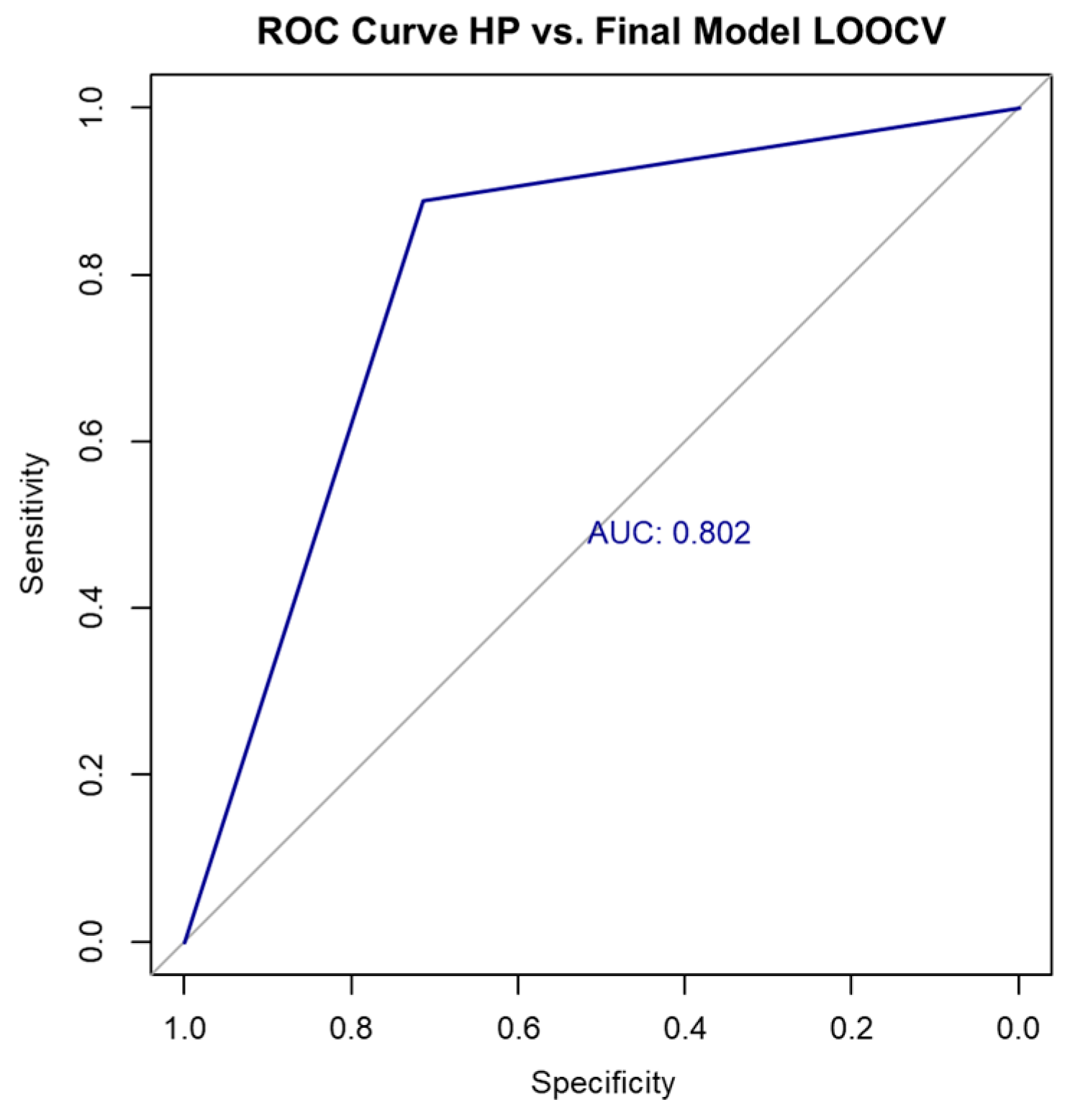 Biomedicines 13 02001 g004