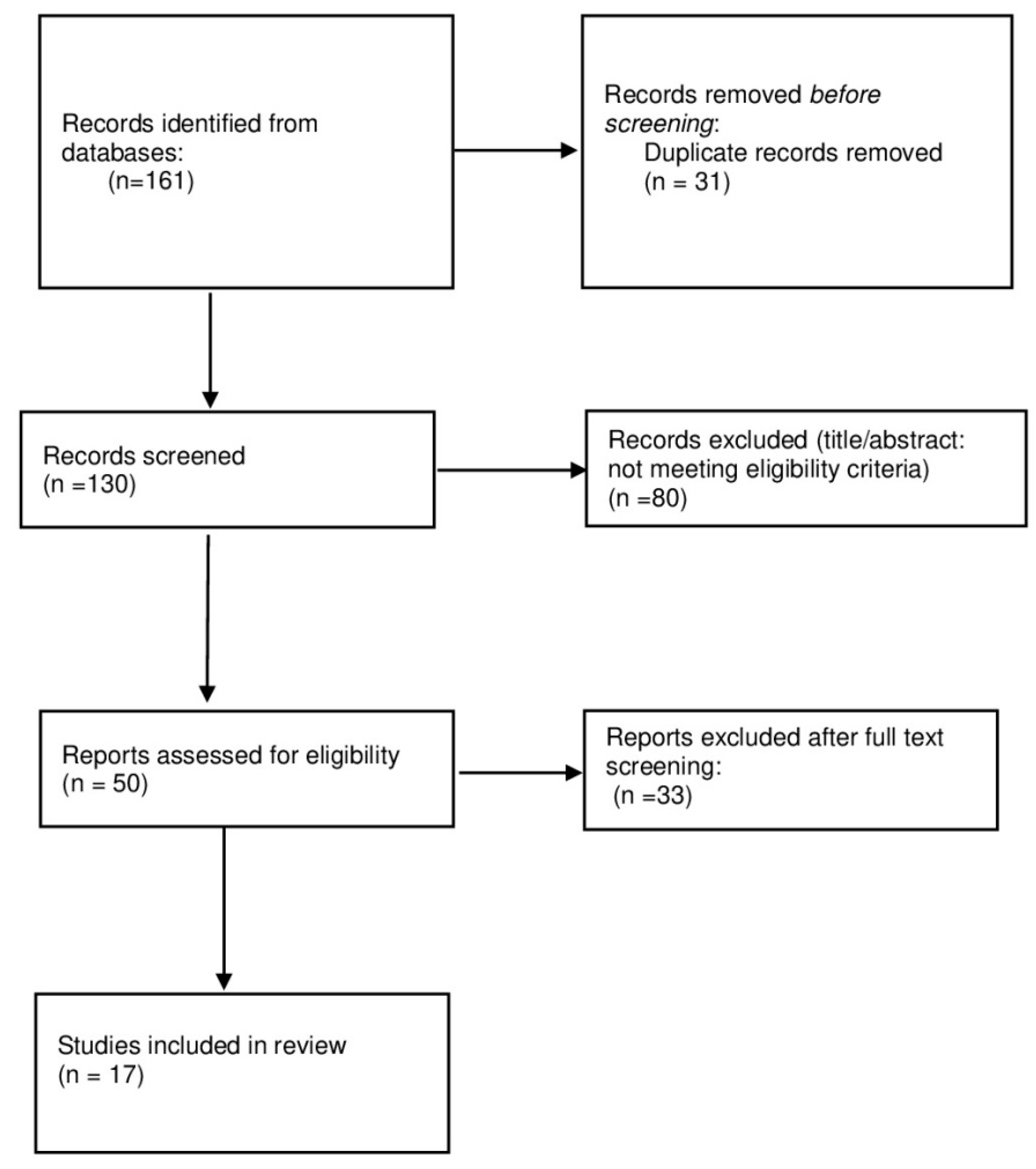 Biomedicines 13 02008 g001