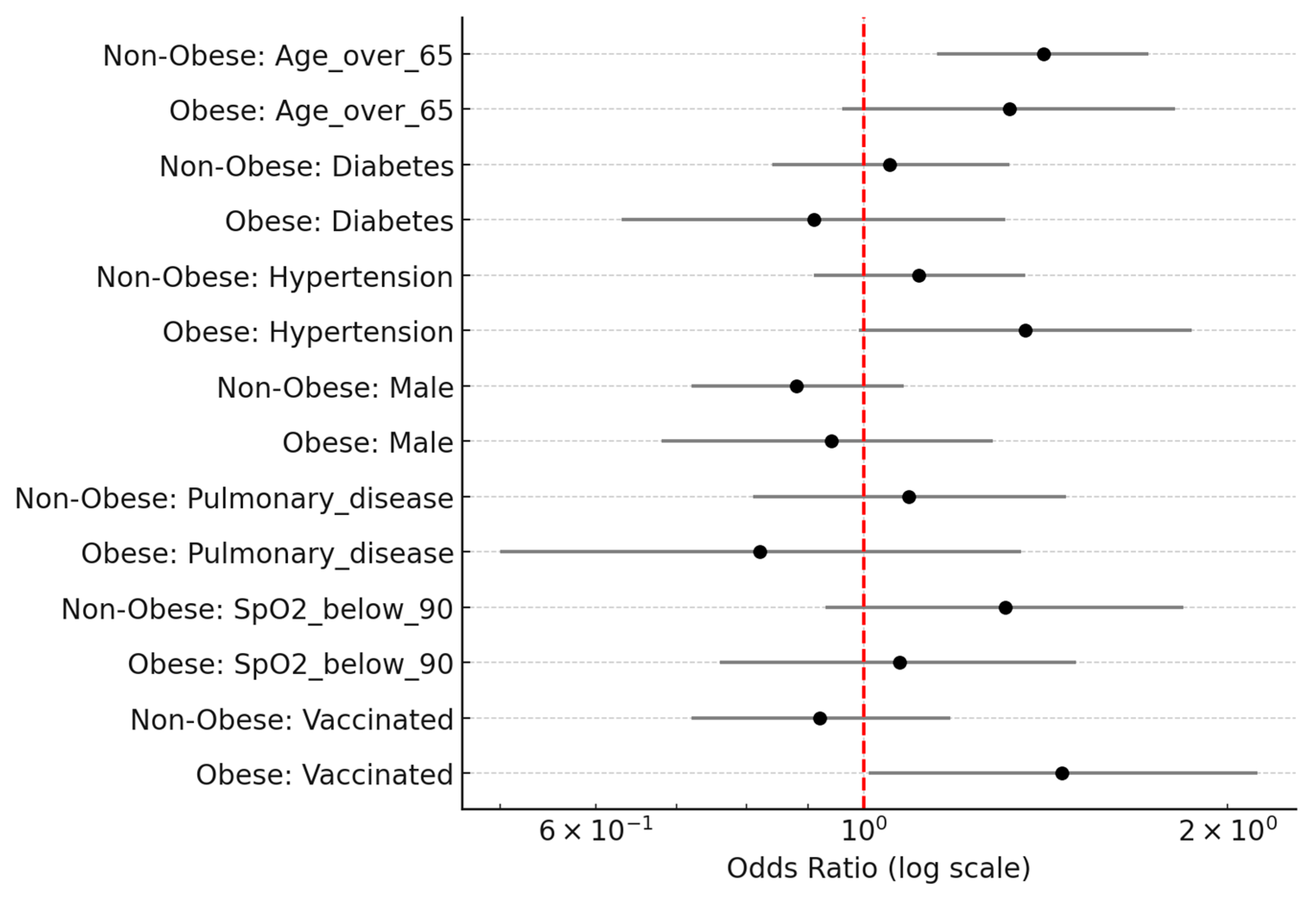 Biomedicines 13 02009 g003